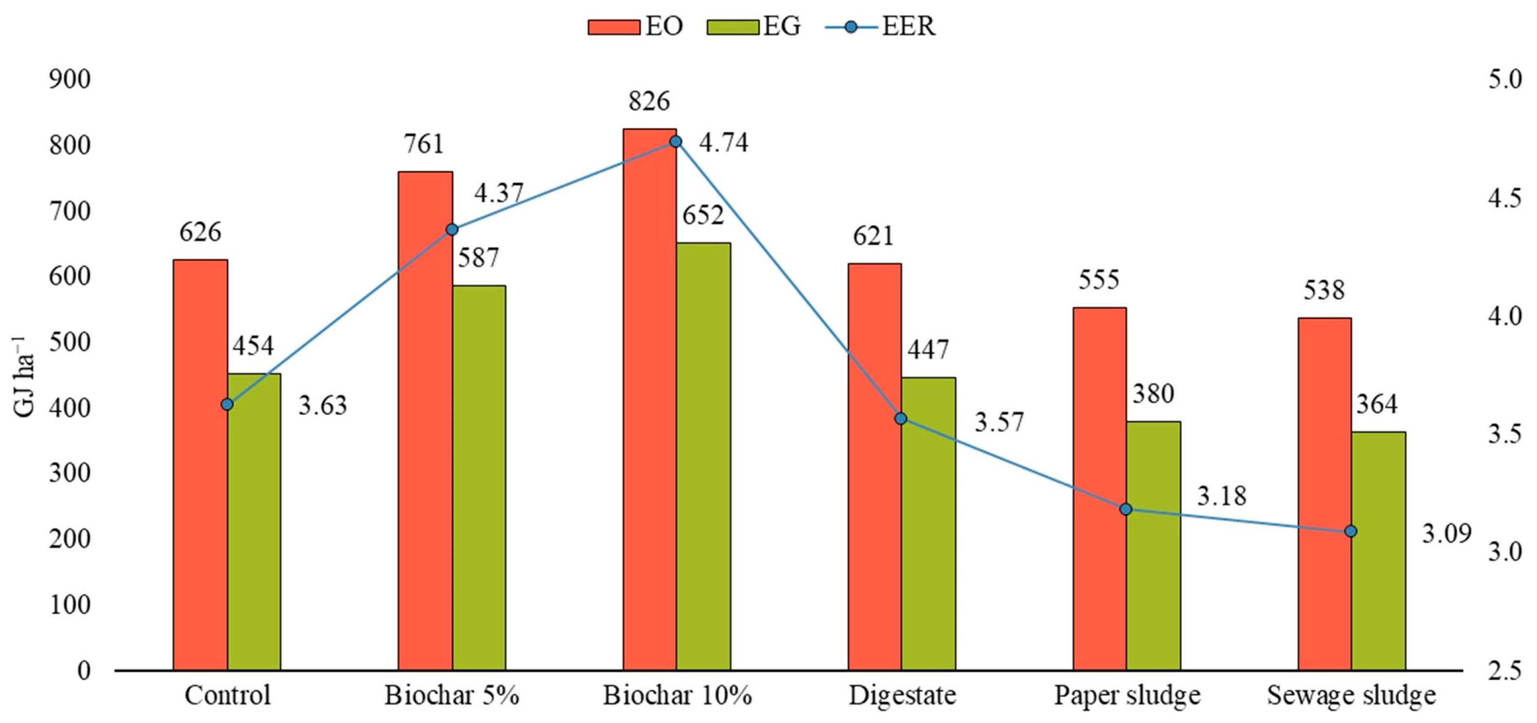 Agronomy 14 00791 g002