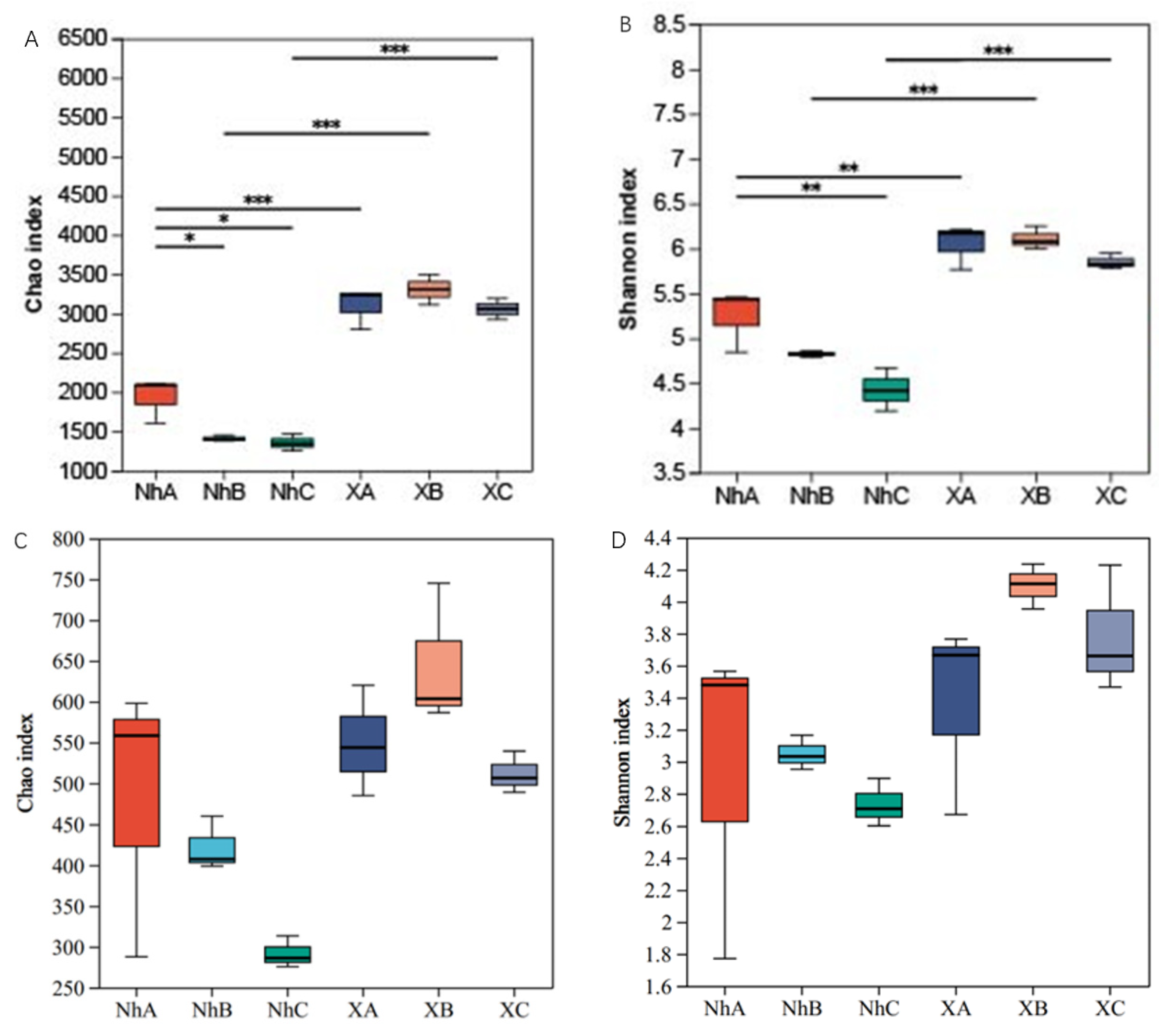 Agronomy 14 00792 g001a