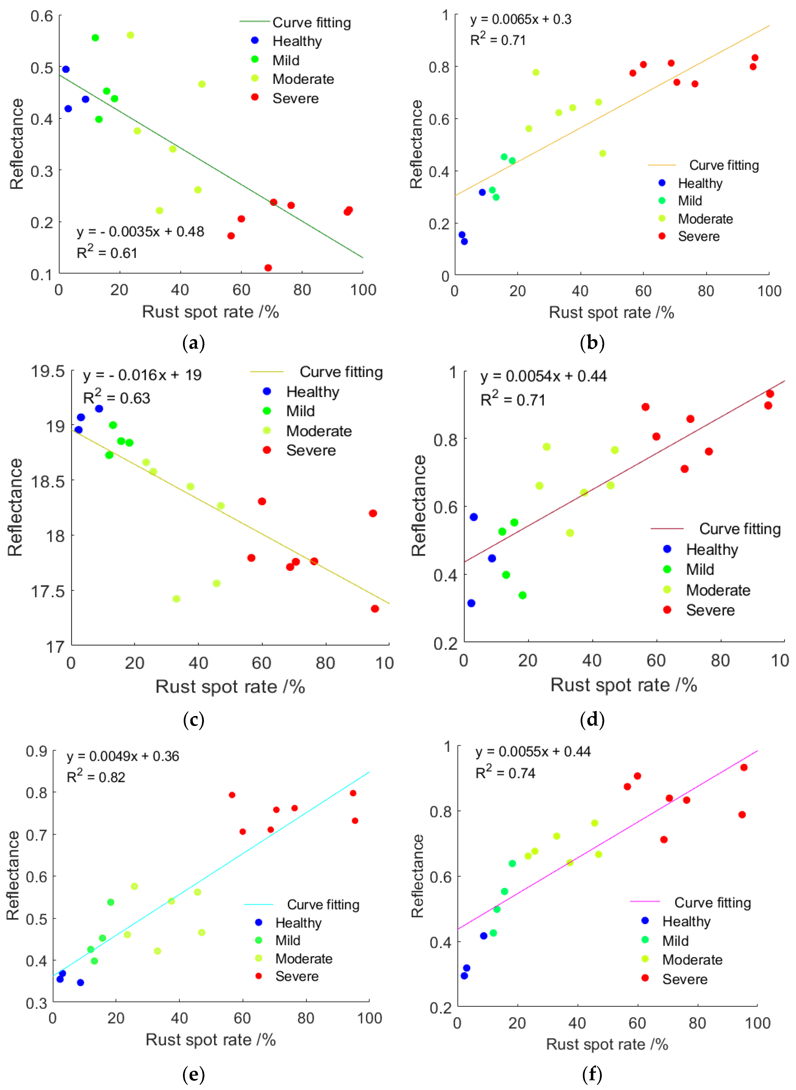 Agronomy 14 00795 g006