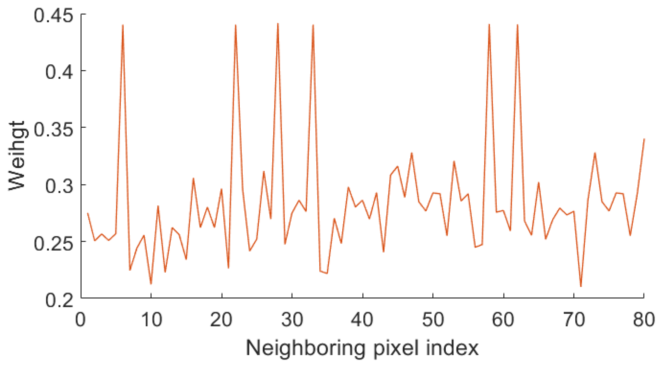 Agronomy 14 00795 g007