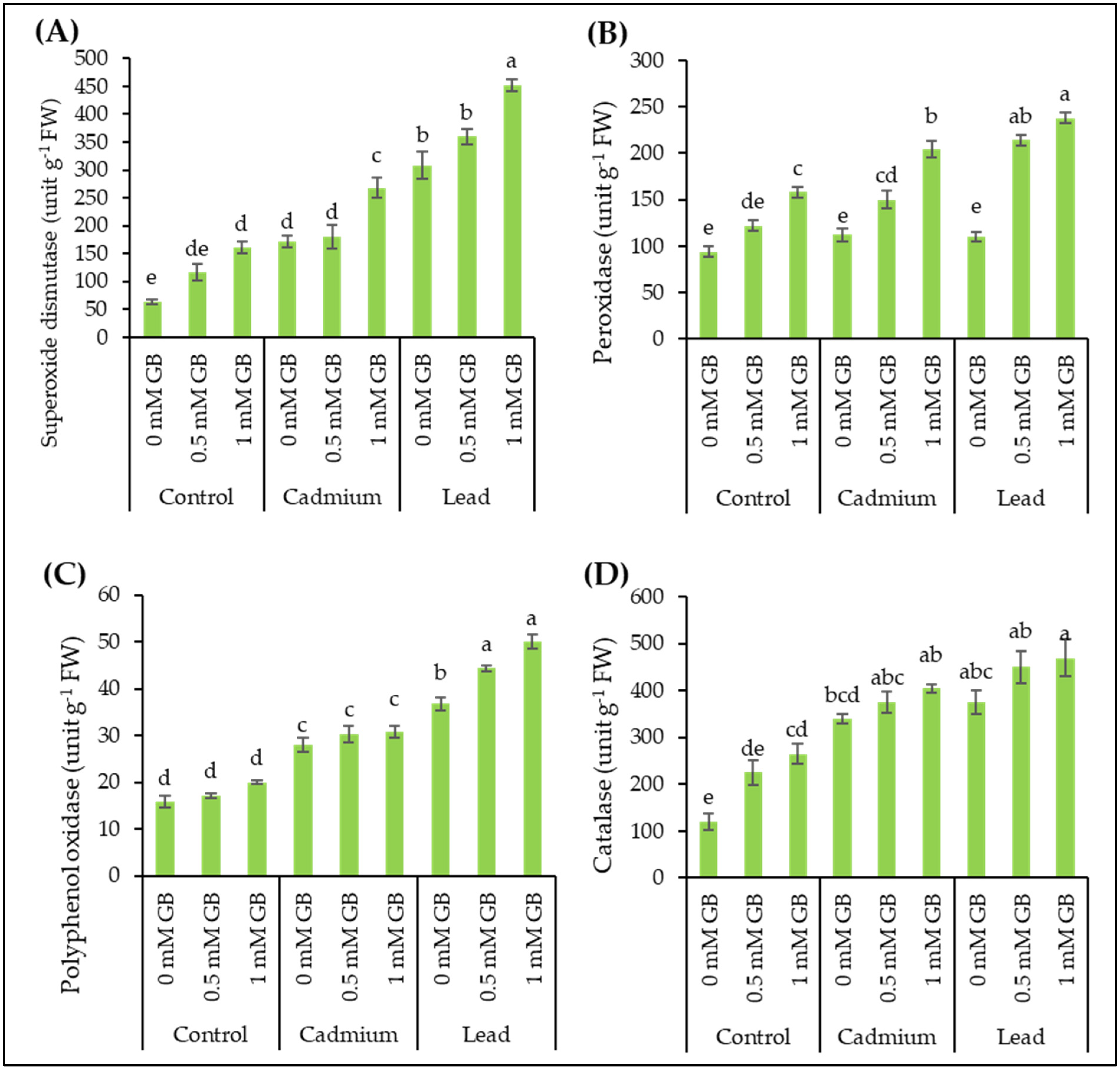 Agronomy 14 00797 g003