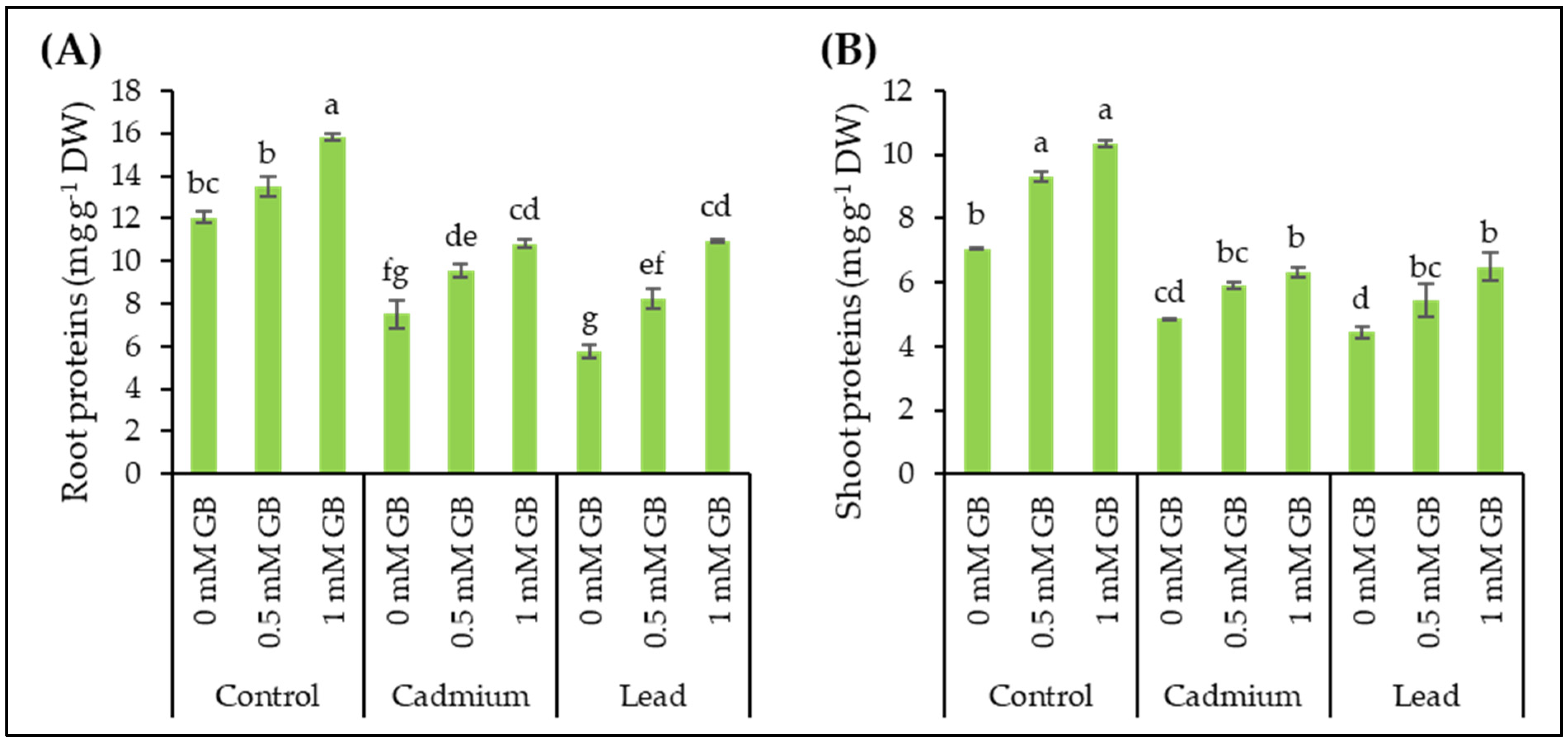 Agronomy 14 00797 g006