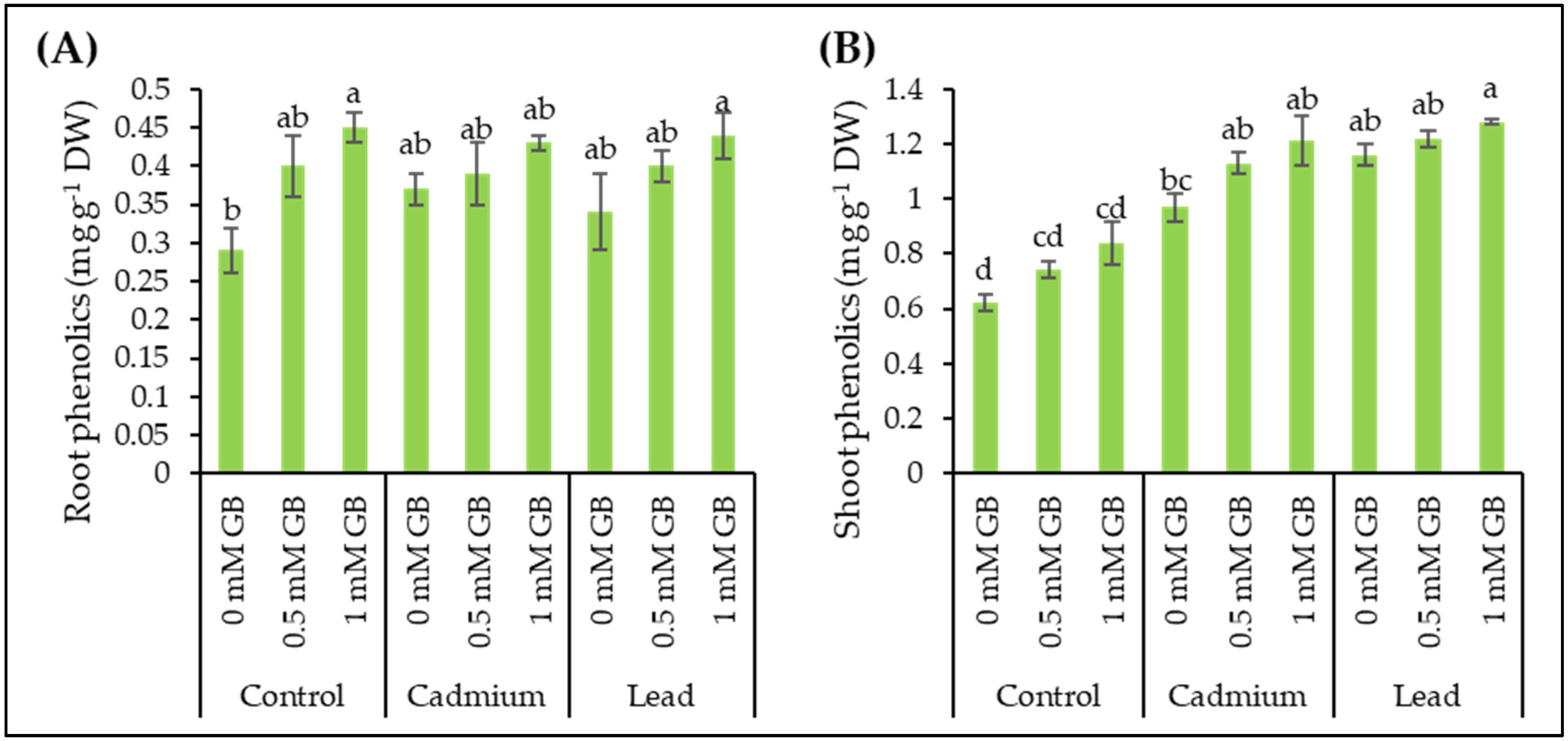 Agronomy 14 00797 g007