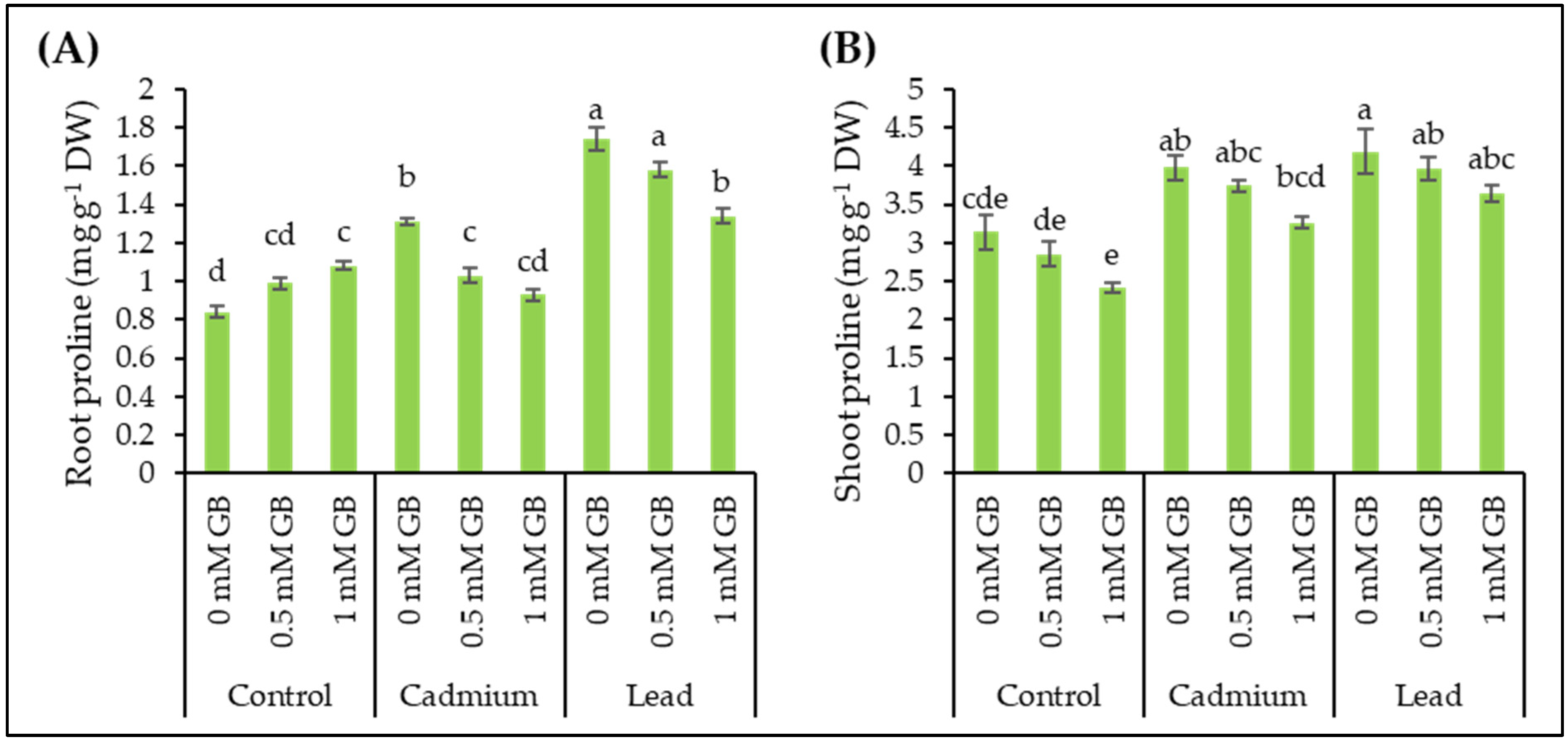 Agronomy 14 00797 g008