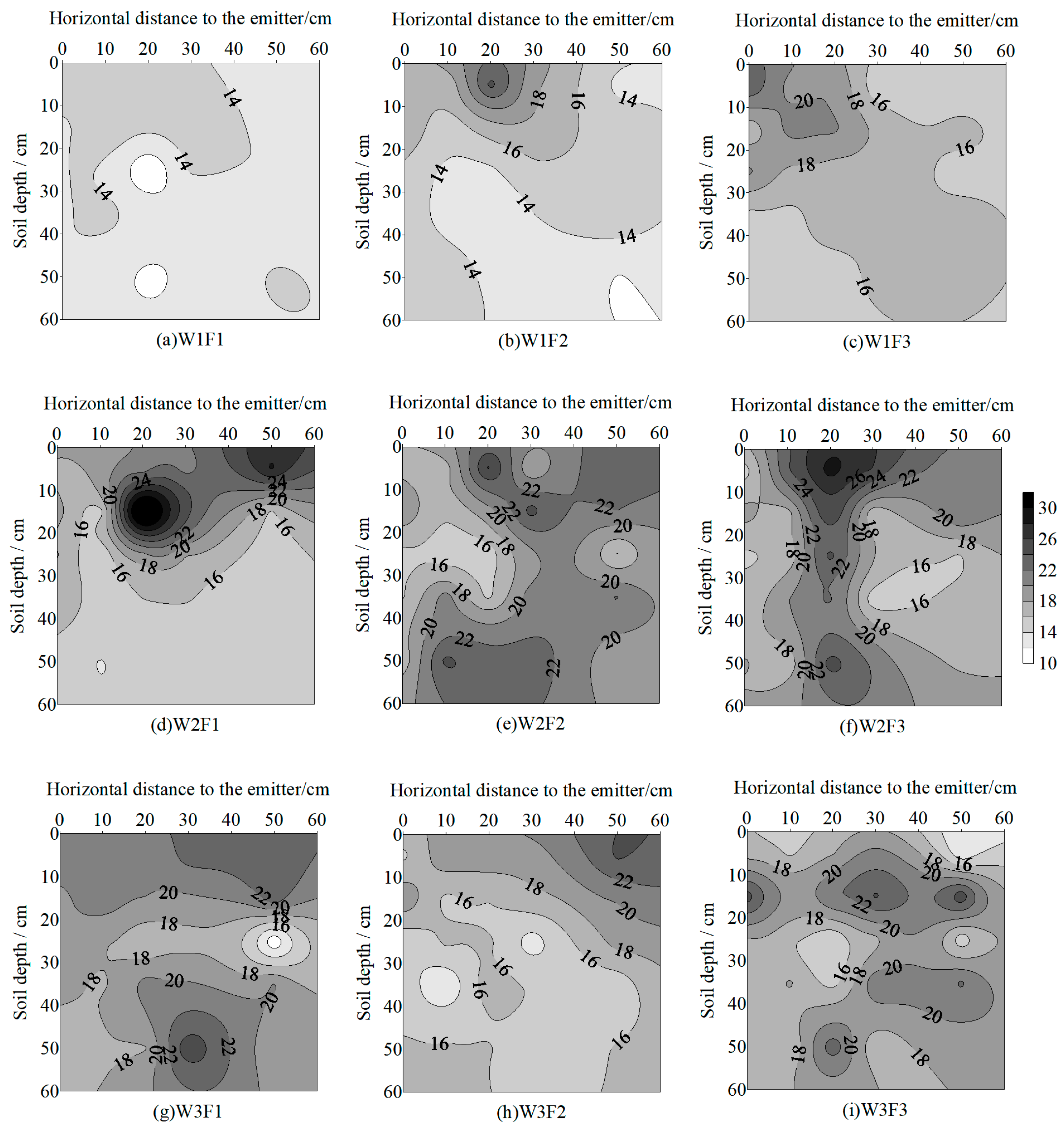 Agronomy 14 00798 g005
