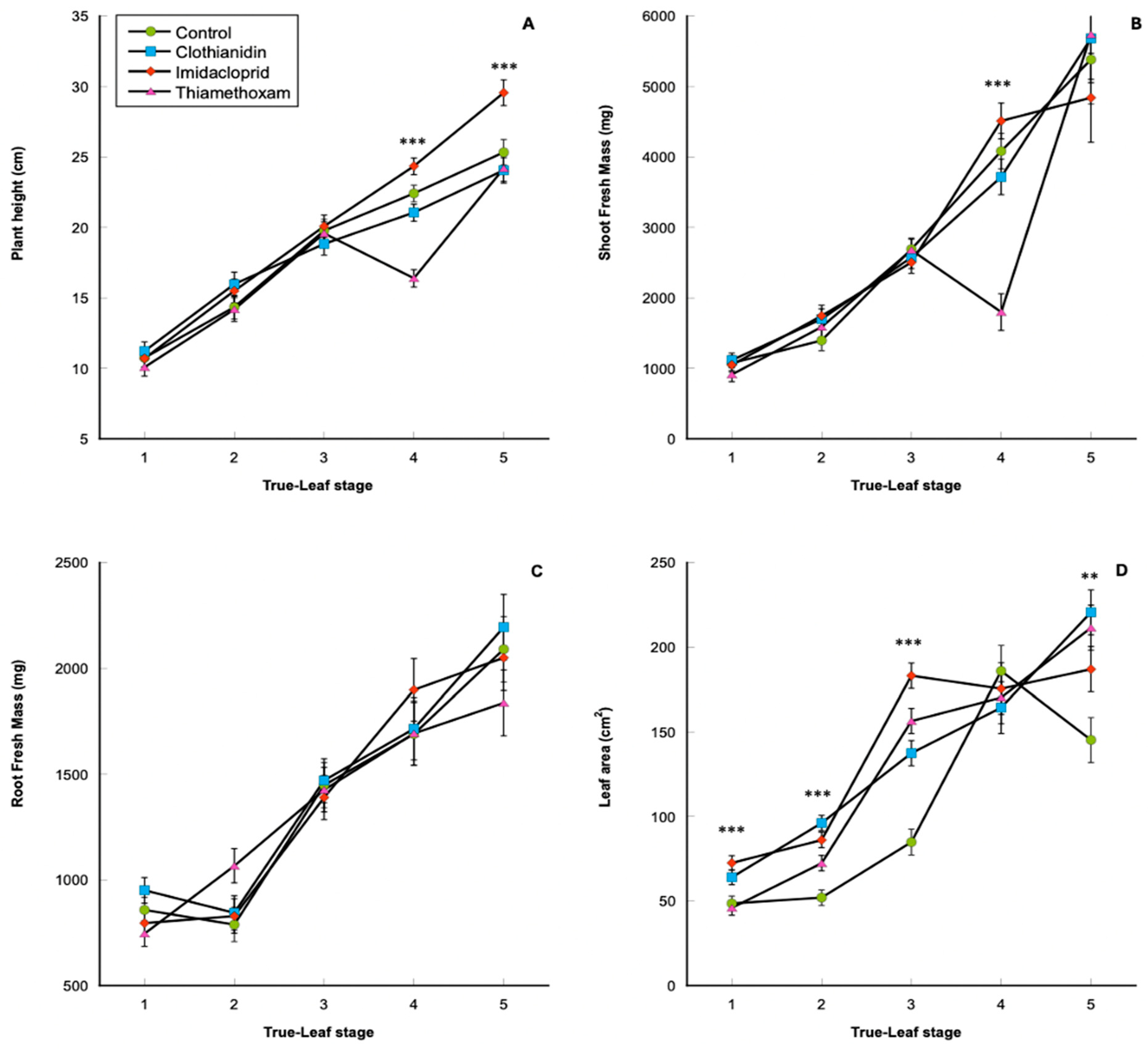 Agronomy 14 00799 g001