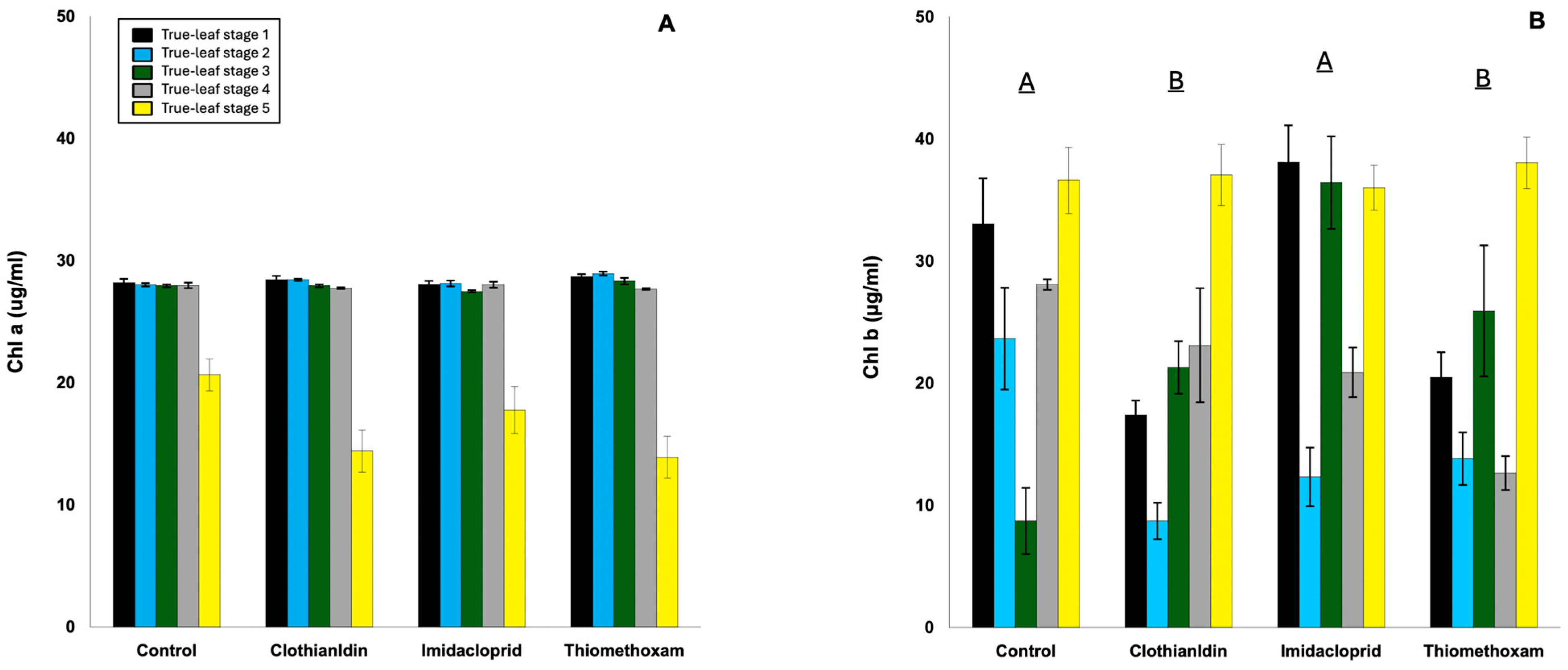 Agronomy 14 00799 g003
