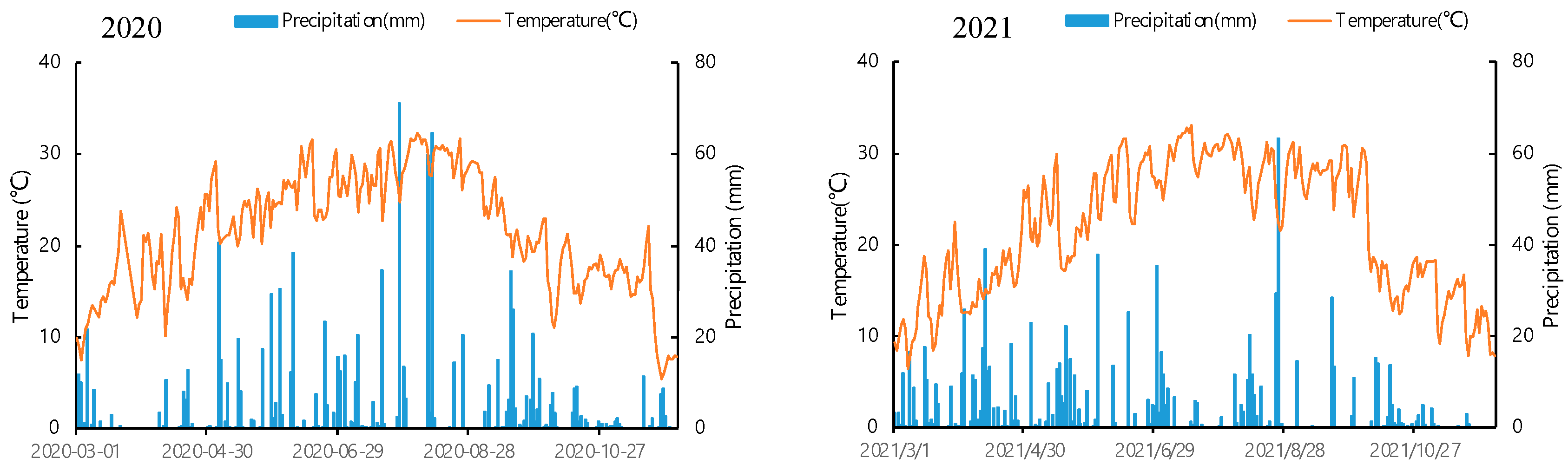 Agronomy 14 00803 g001