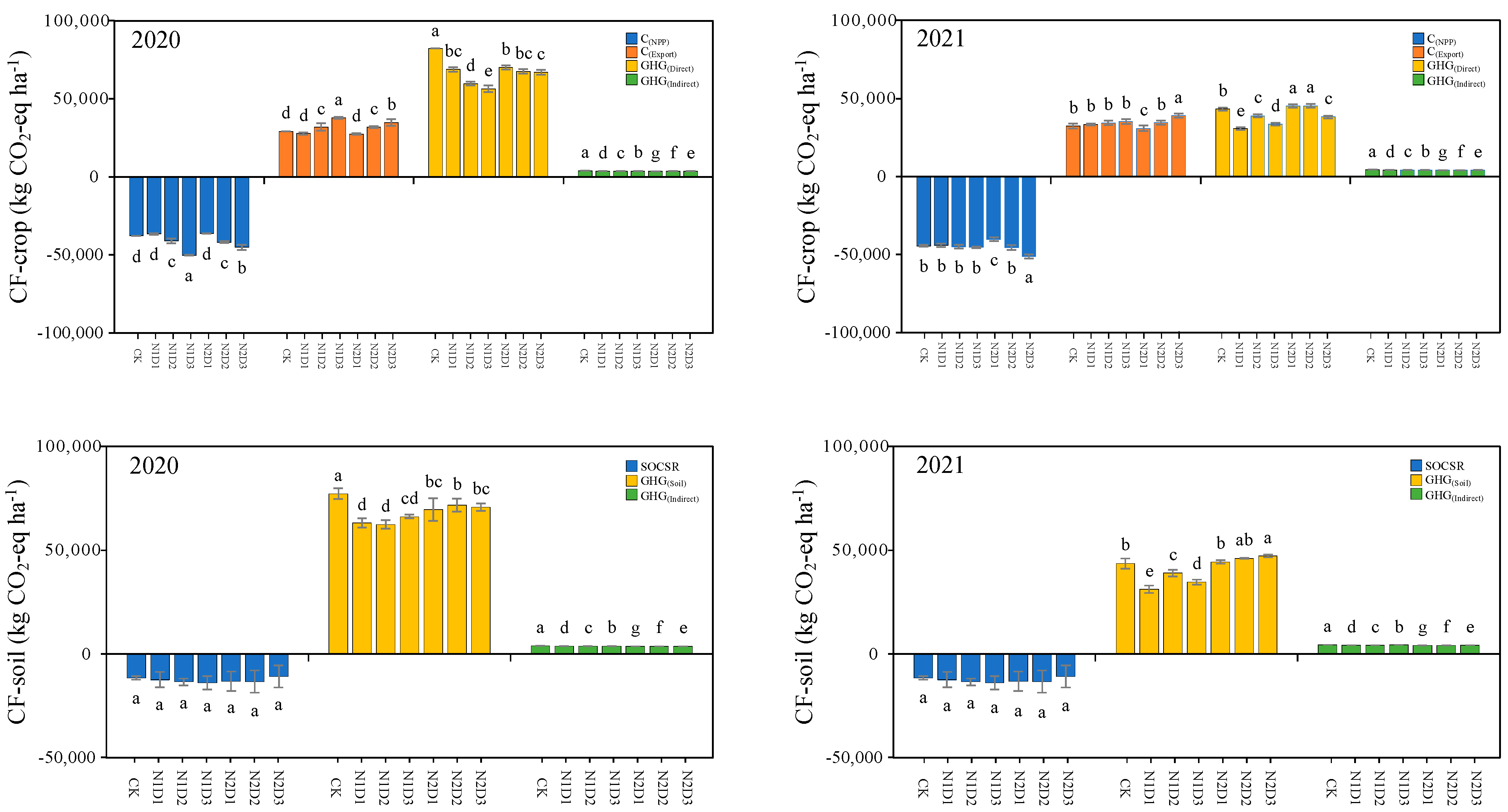 Agronomy 14 00803 g006