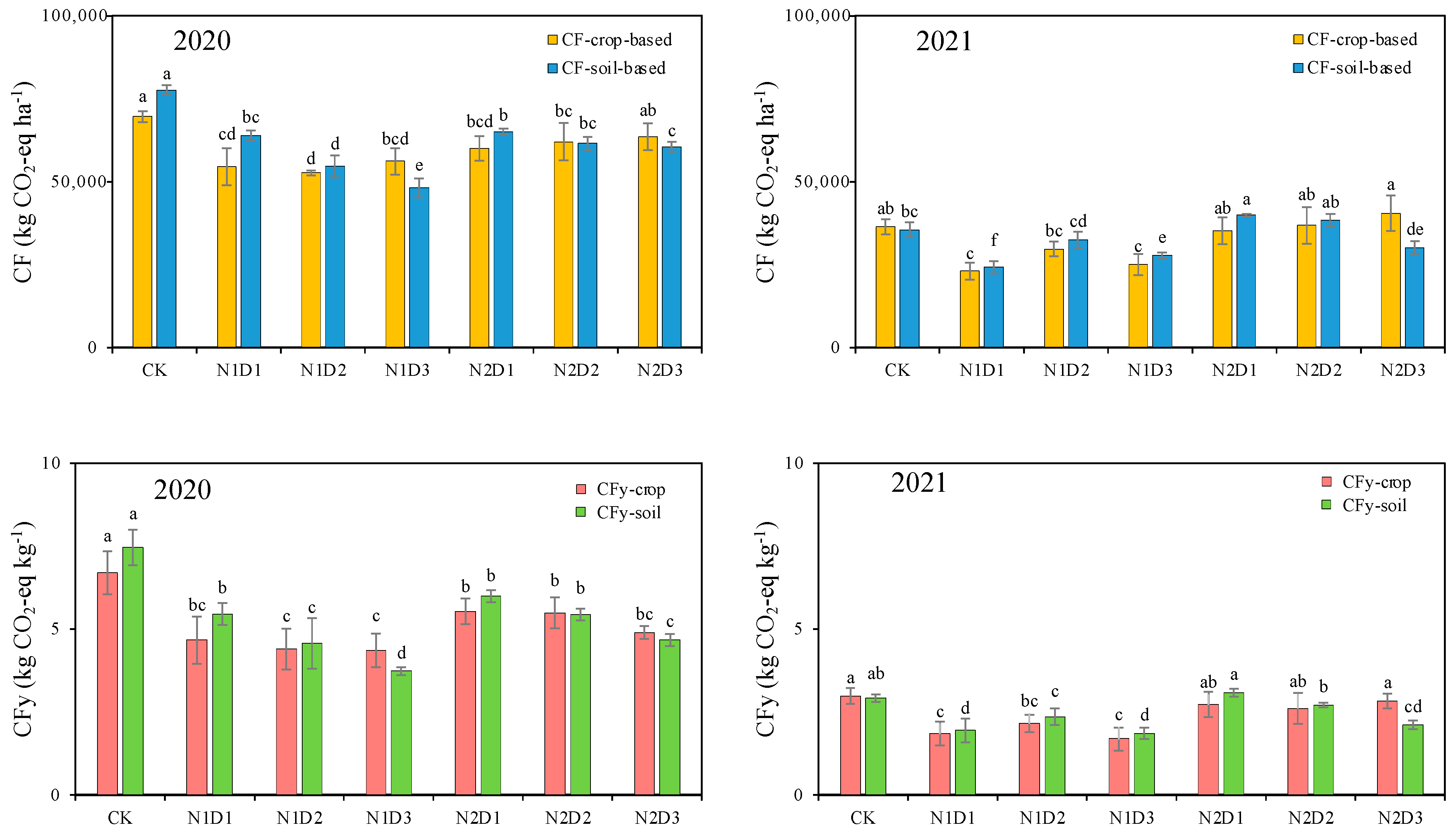 Agronomy 14 00803 g007