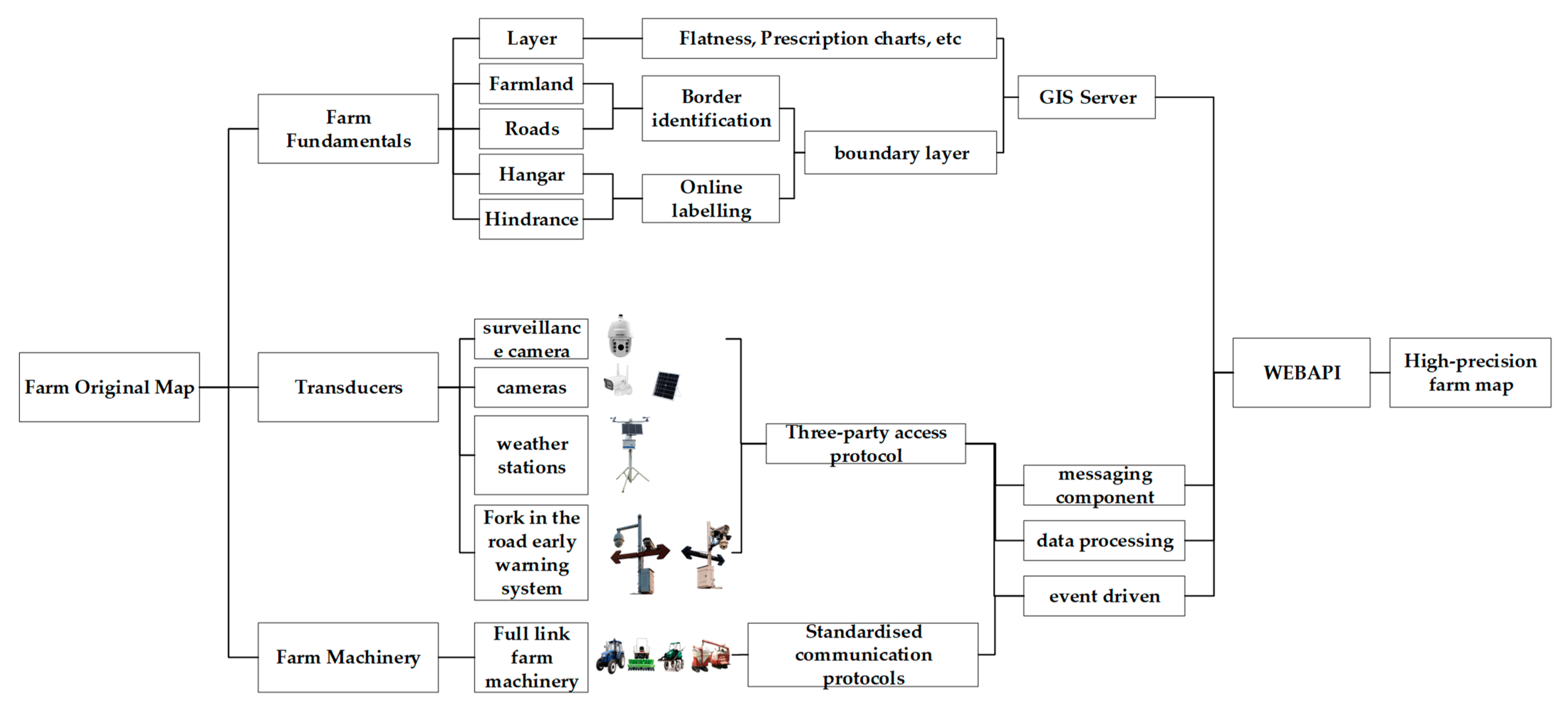 Agronomy 14 00804 g005