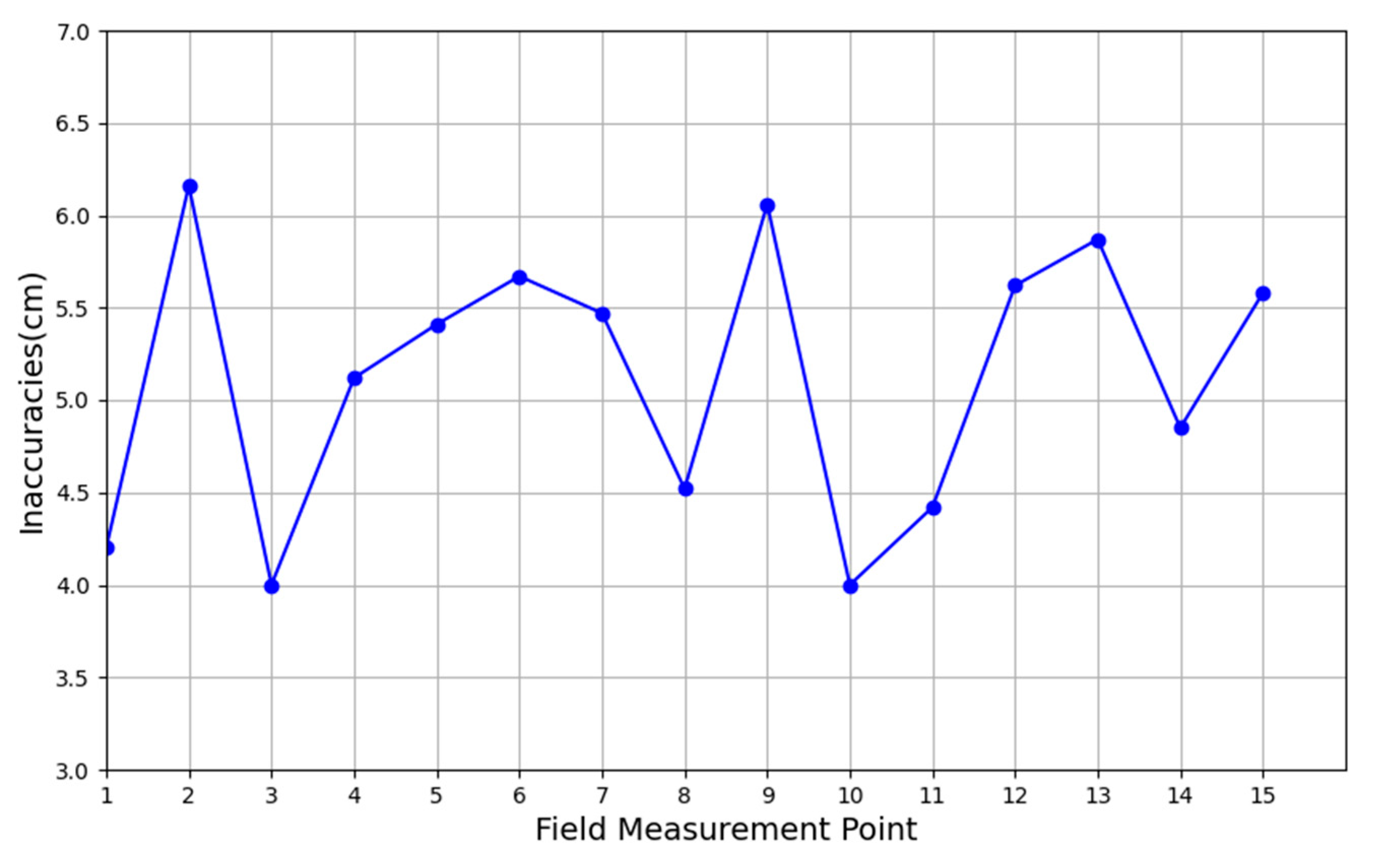 Agronomy 14 00804 g013