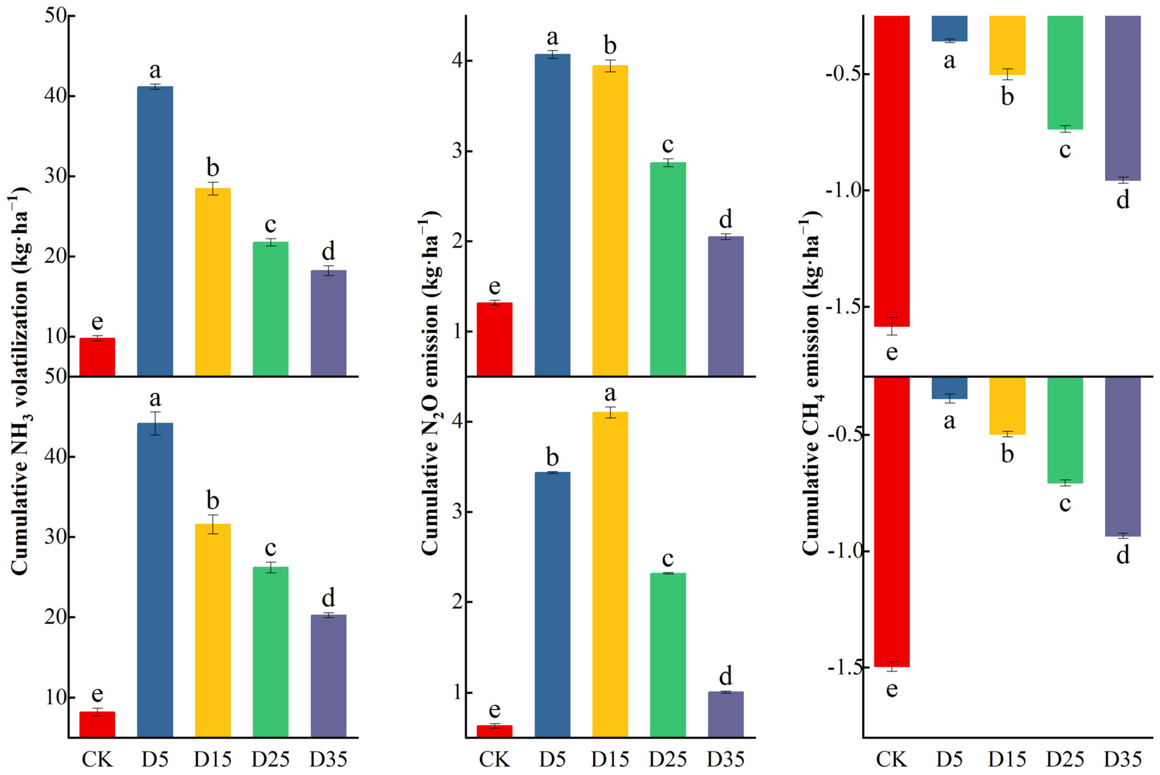 Agronomy 14 00805 g002