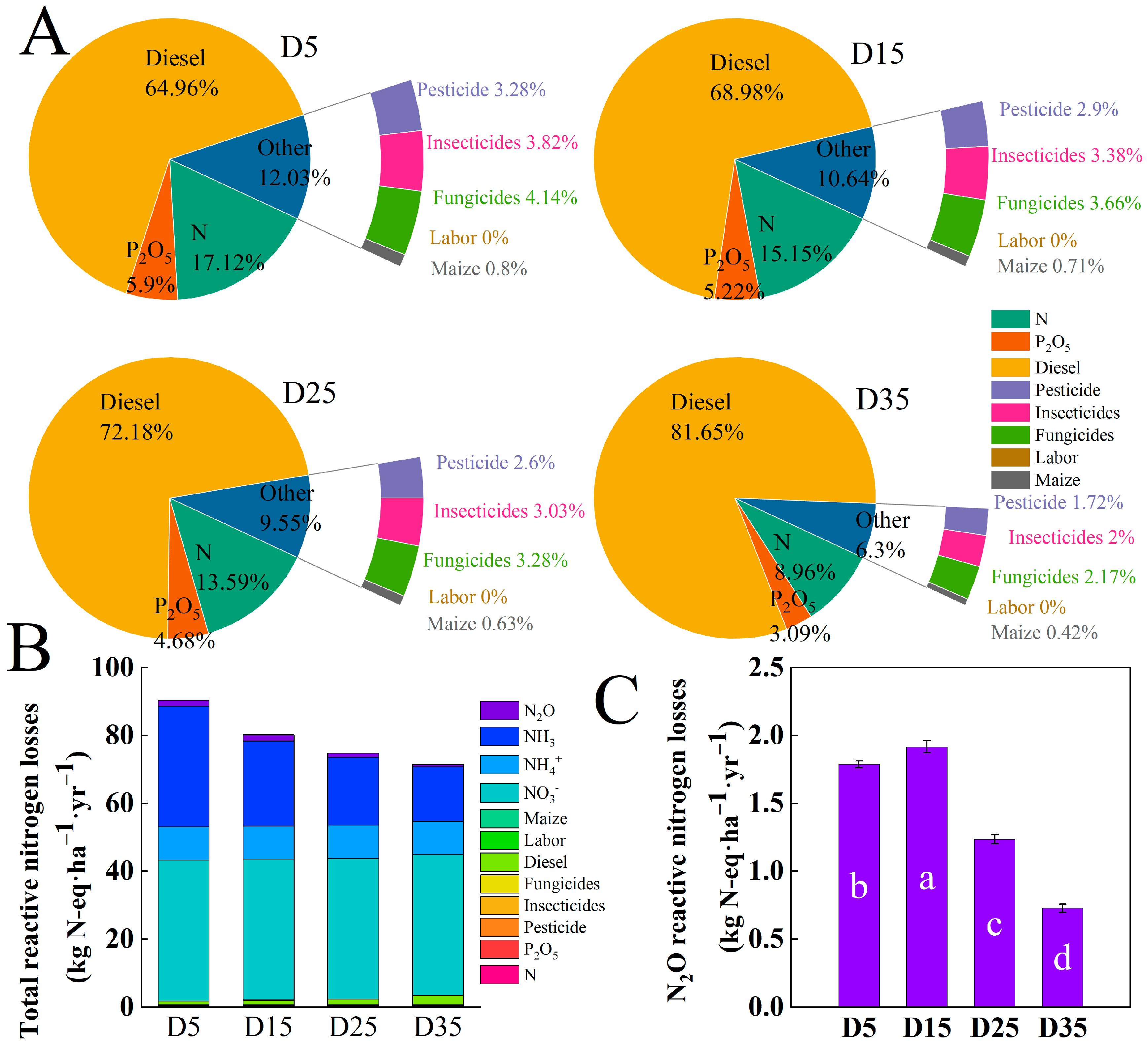 Agronomy 14 00805 g006