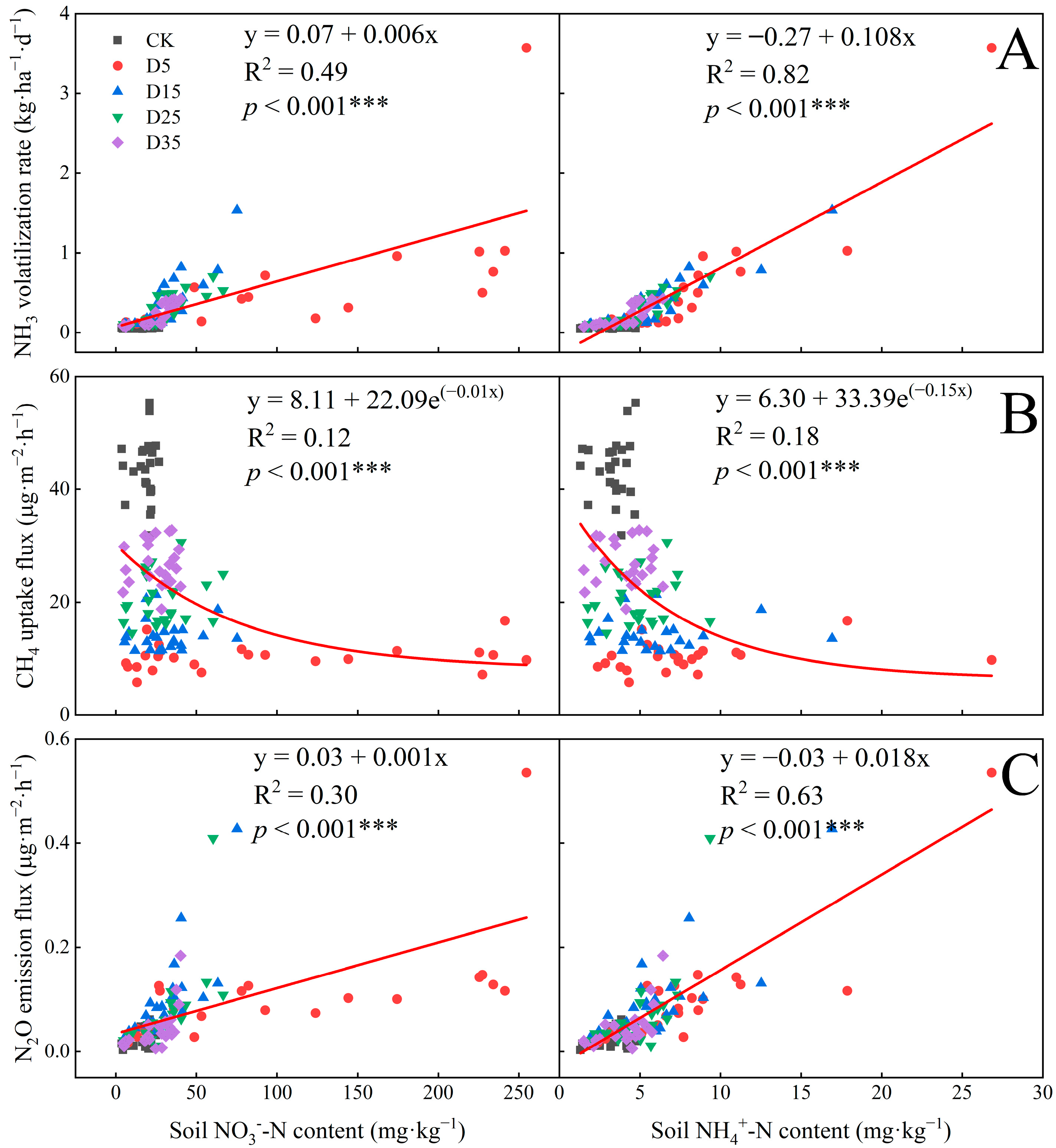 Agronomy 14 00805 g009