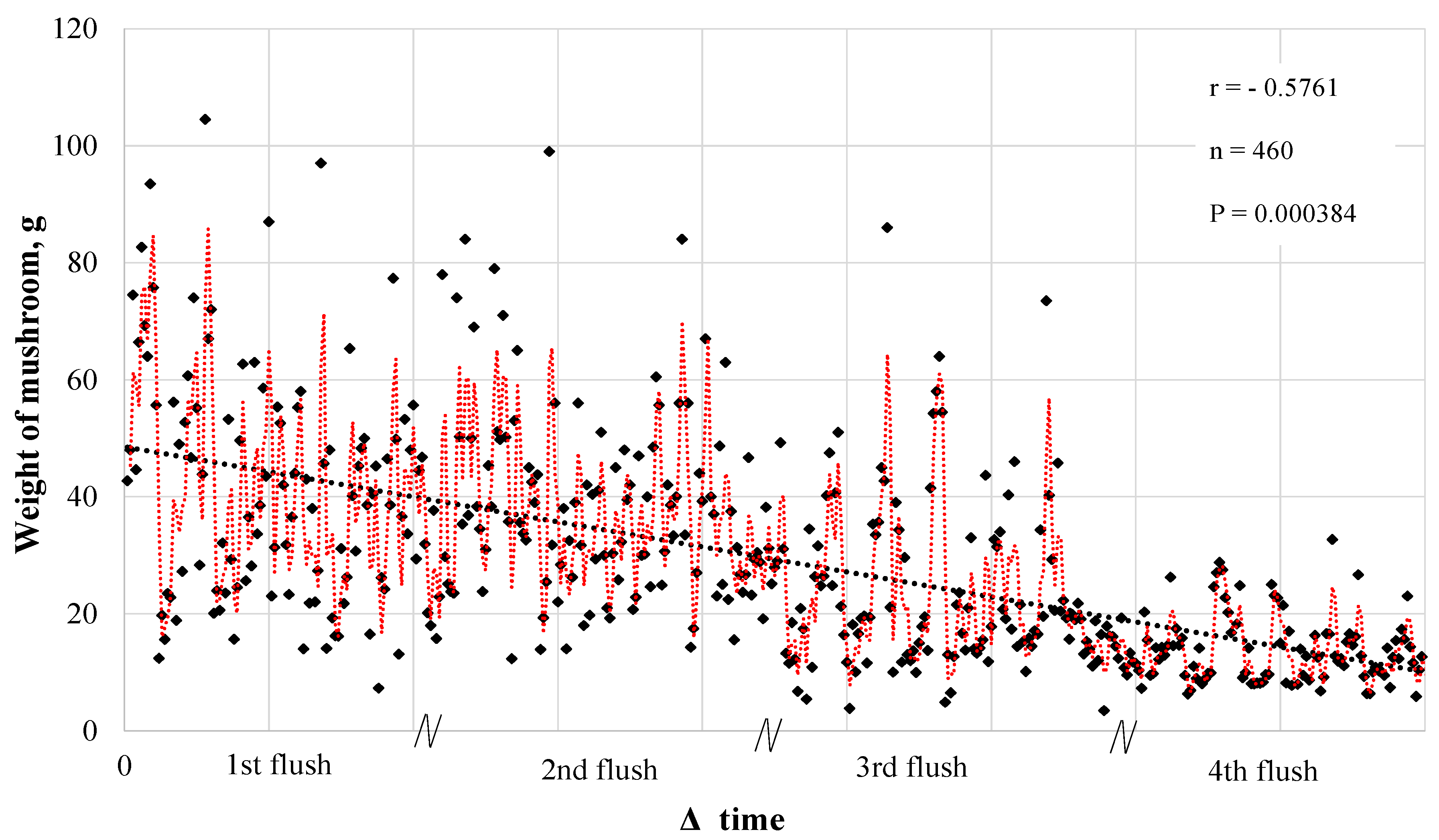 Agronomy 14 00811 g002