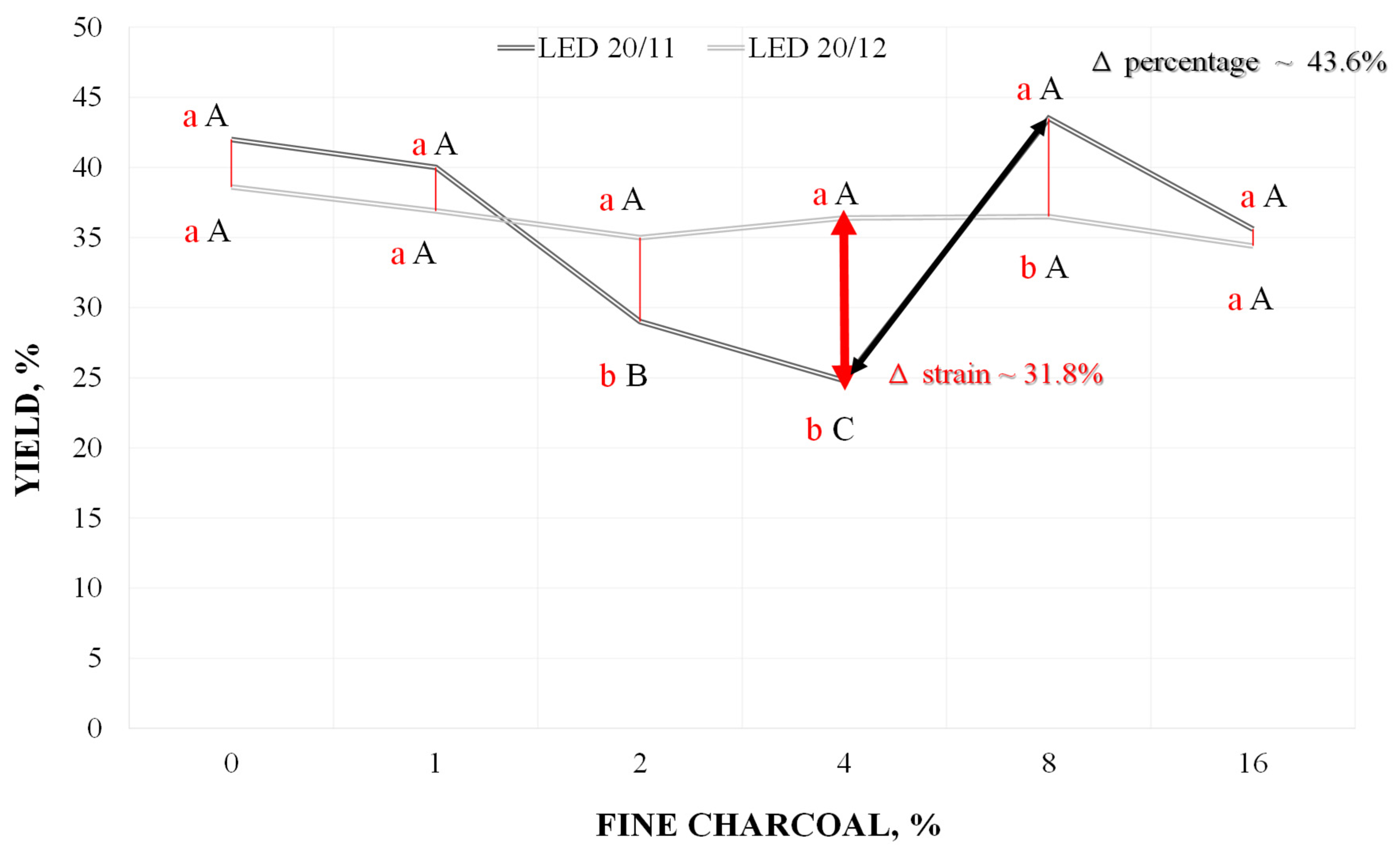 Agronomy 14 00811 g003