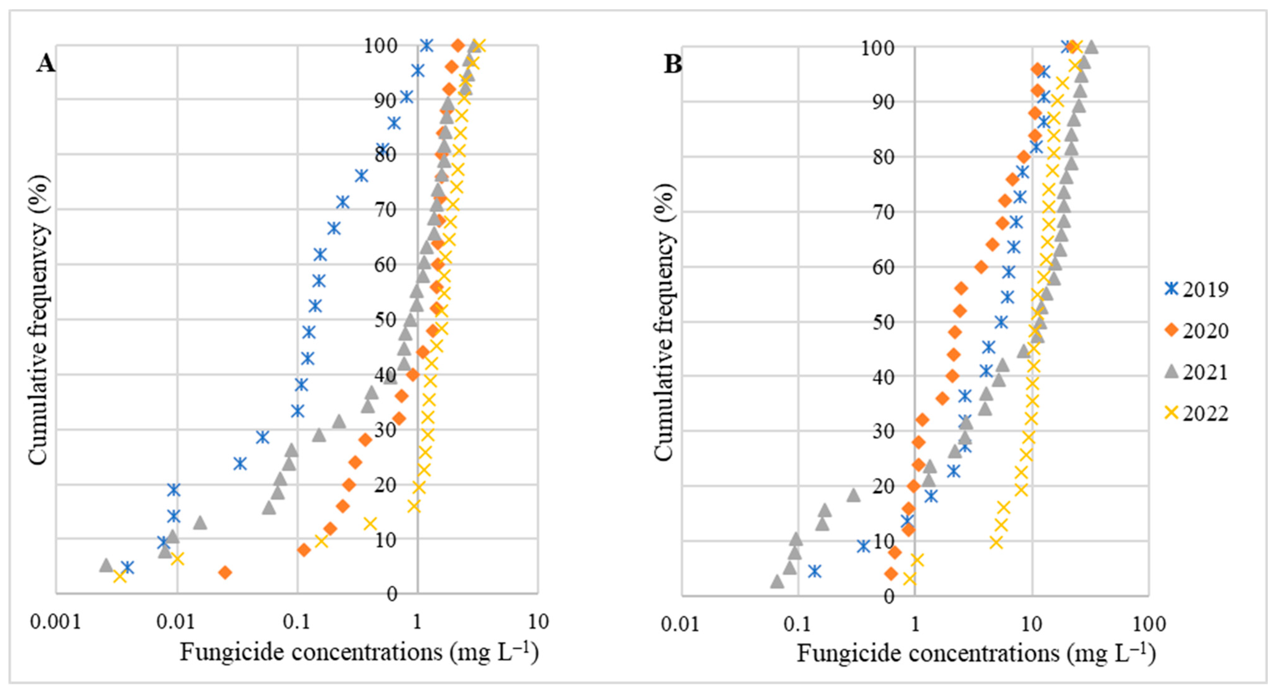 Agronomy 14 00813 g001 Agronomy 14 00813 g001