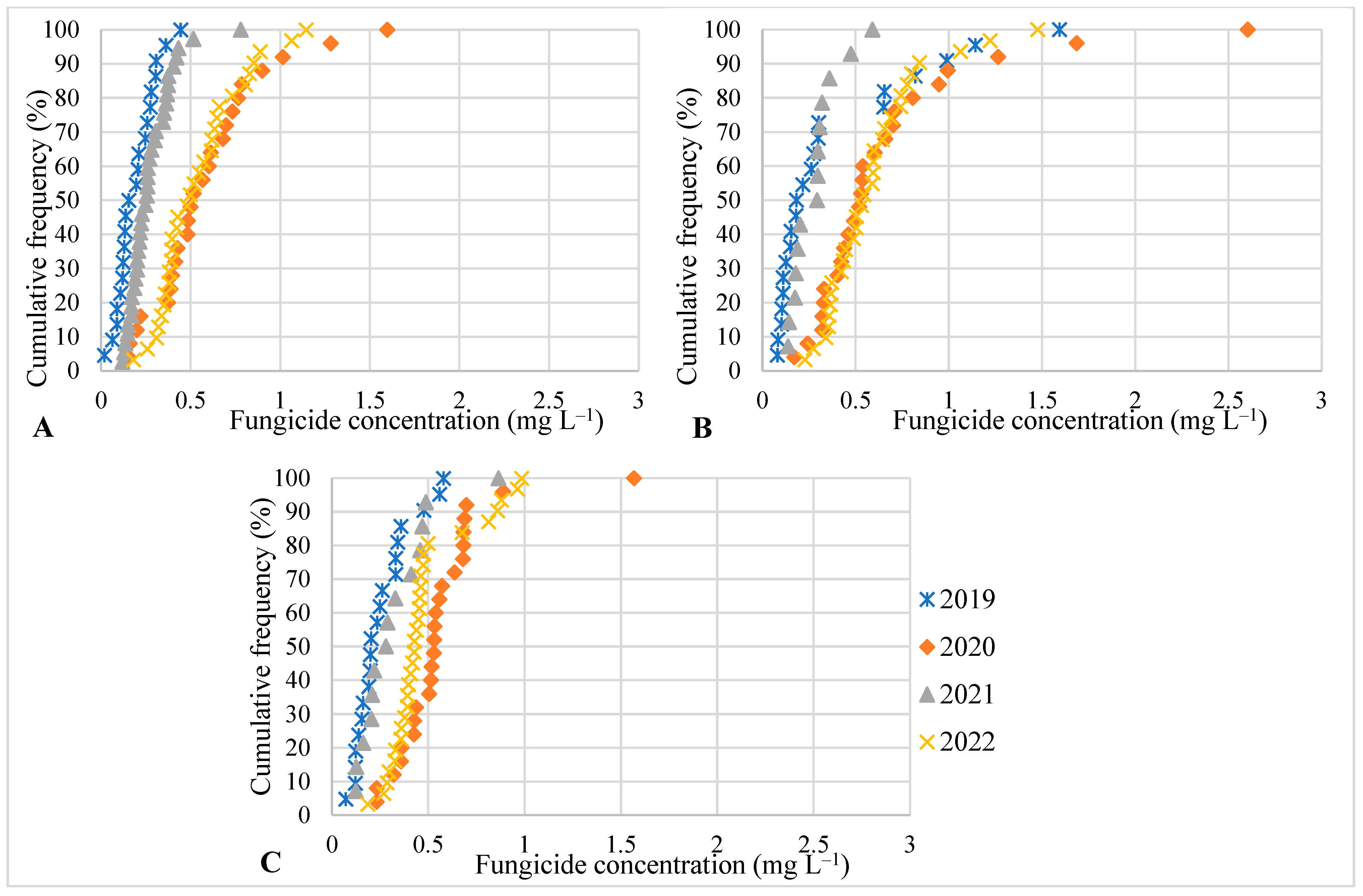 Agronomy 14 00813 g002 Agronomy 14 00813 g002