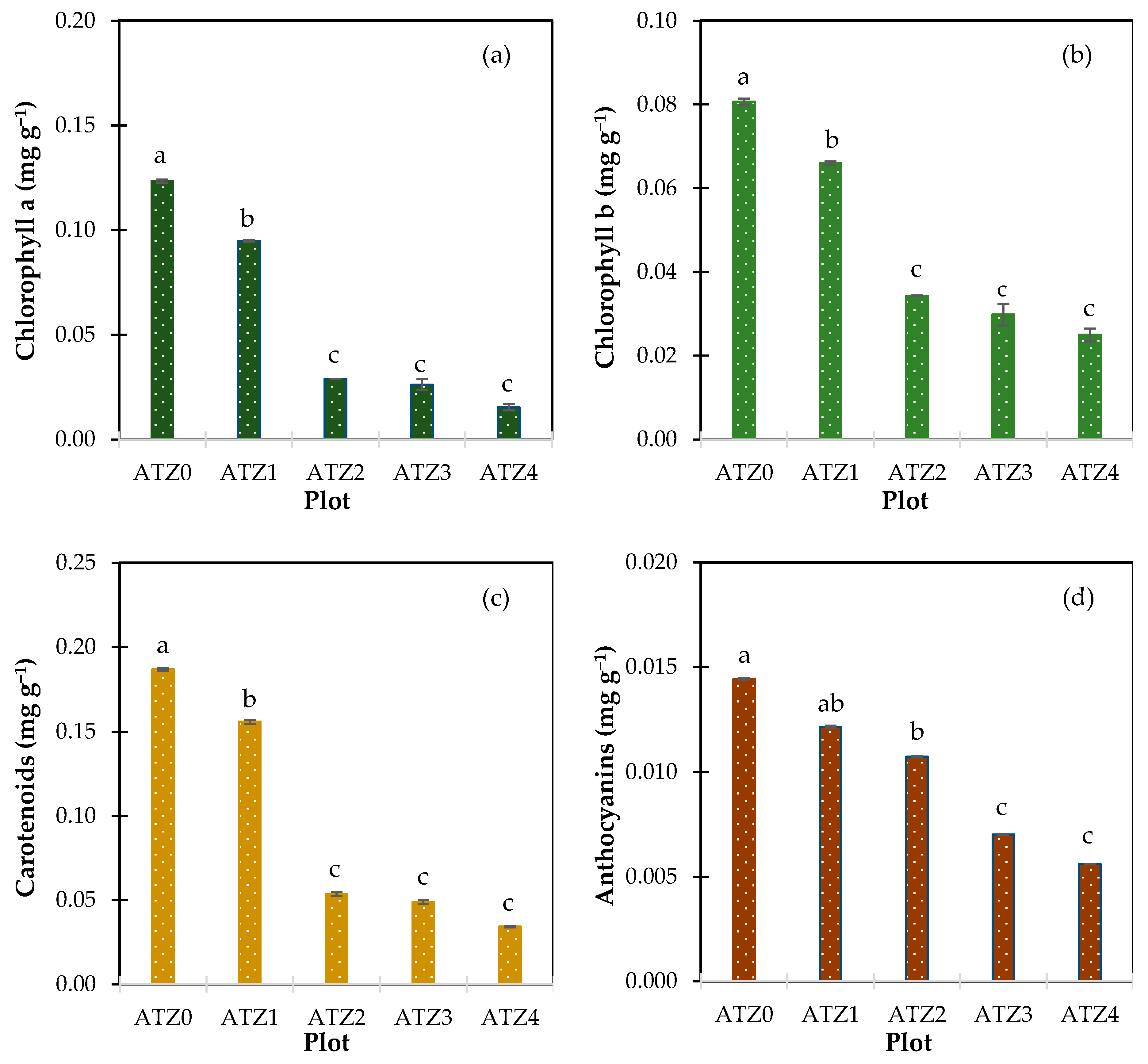 Agronomy 14 00814 g003