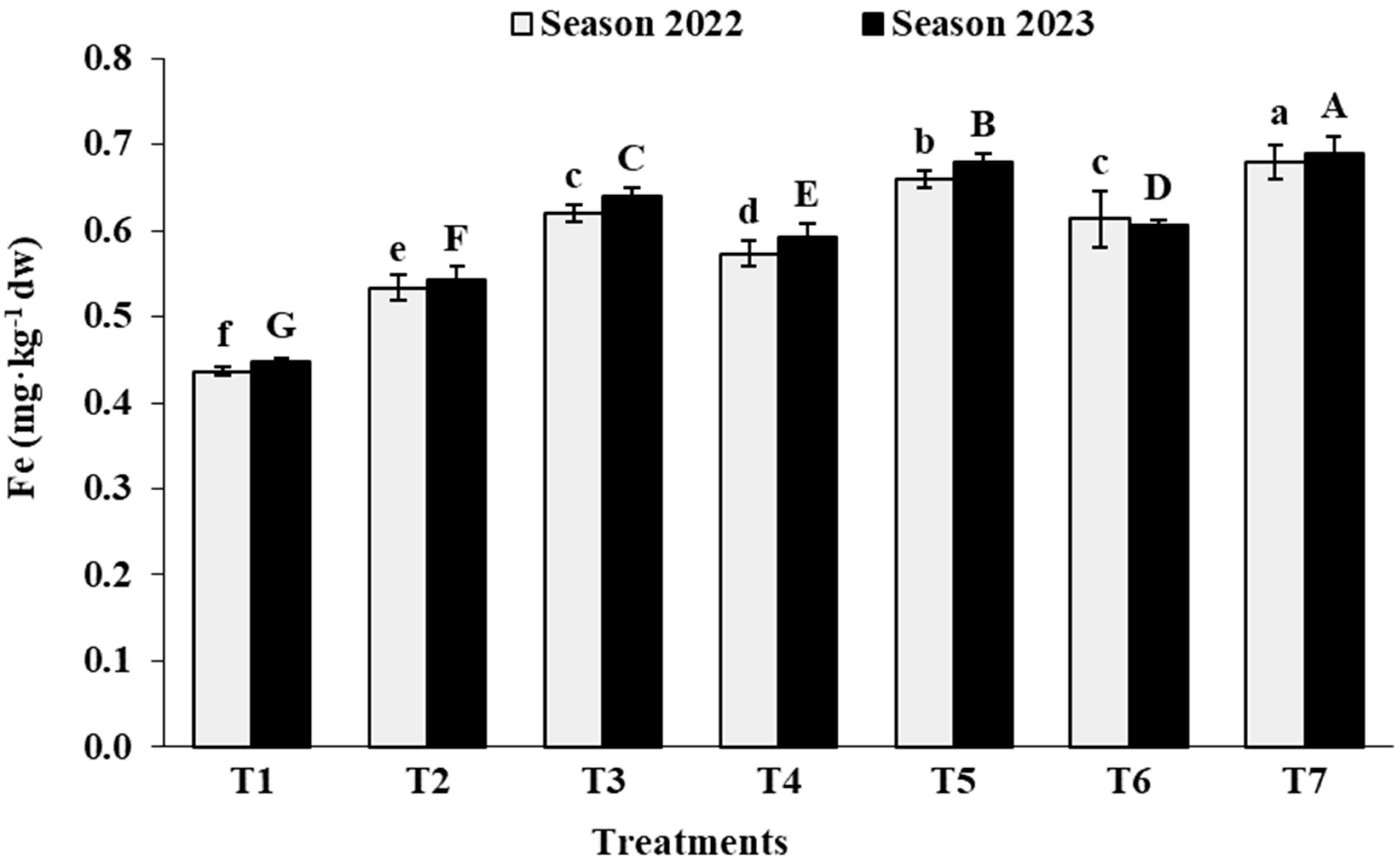 Agronomy 14 00815 g004a Agronomy 14 00815 g004a