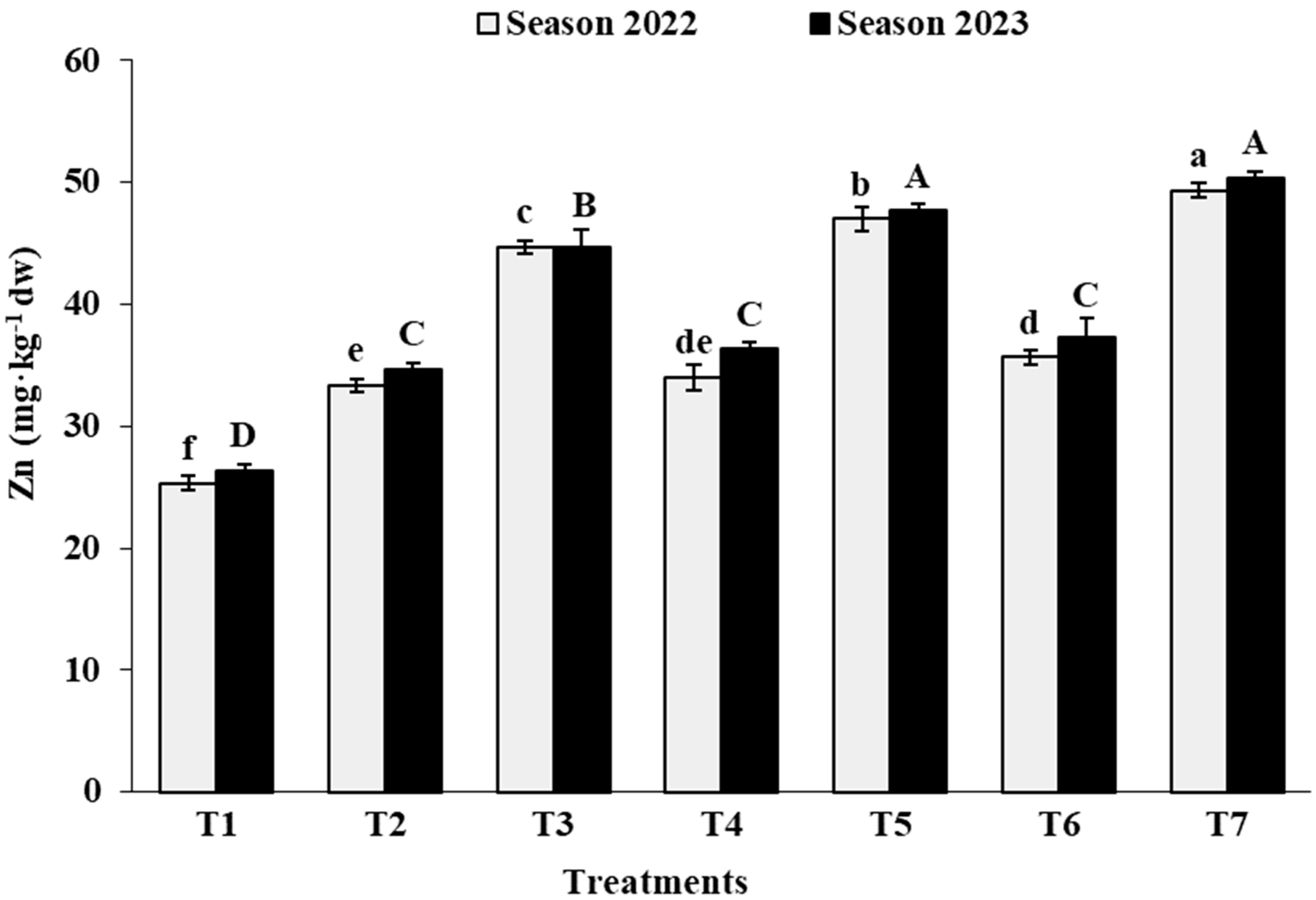 Agronomy 14 00815 g004b Agronomy 14 00815 g004b