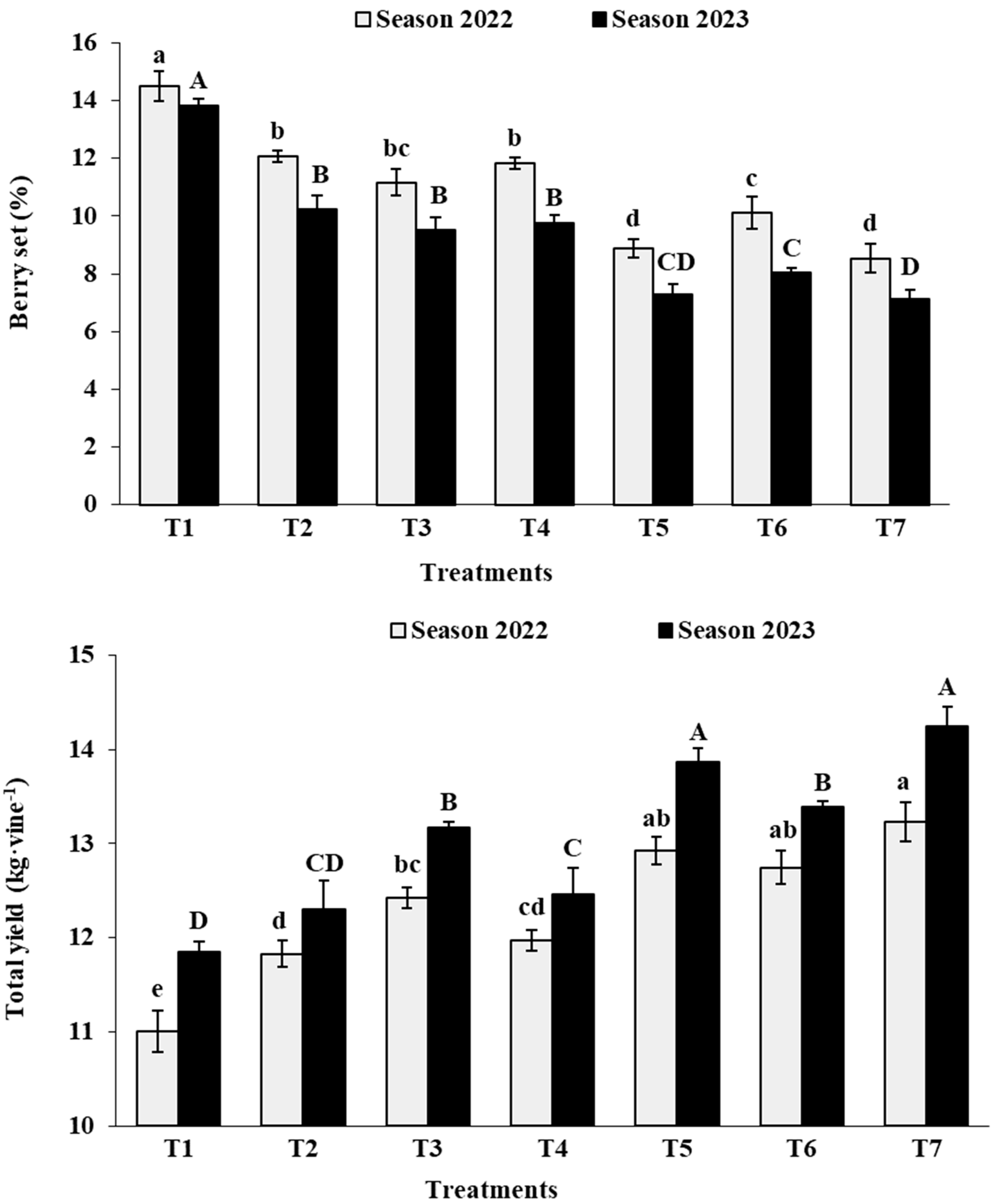 Agronomy 14 00815 g005 Agronomy 14 00815 g005