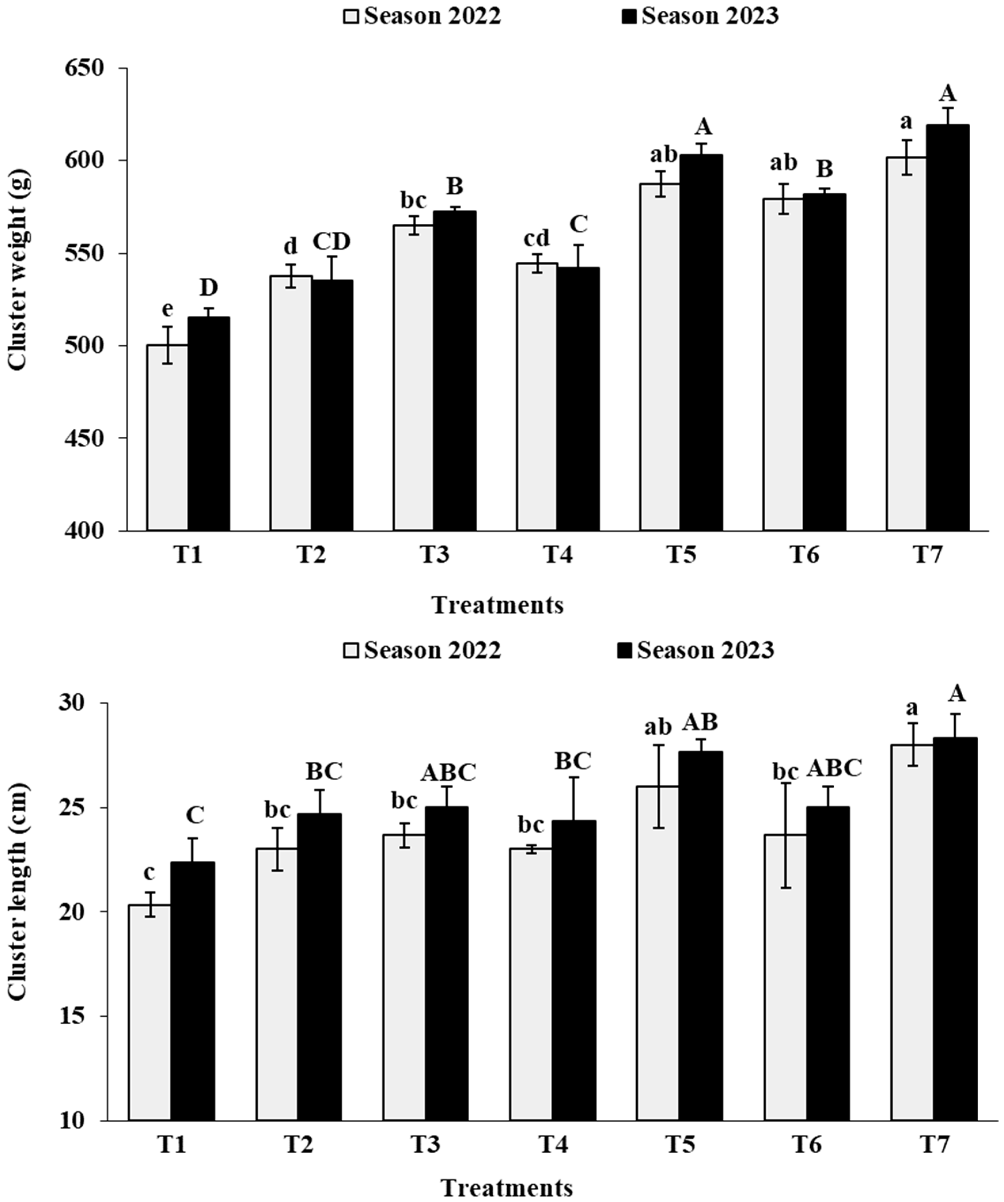 Agronomy 14 00815 g006a Agronomy 14 00815 g006a