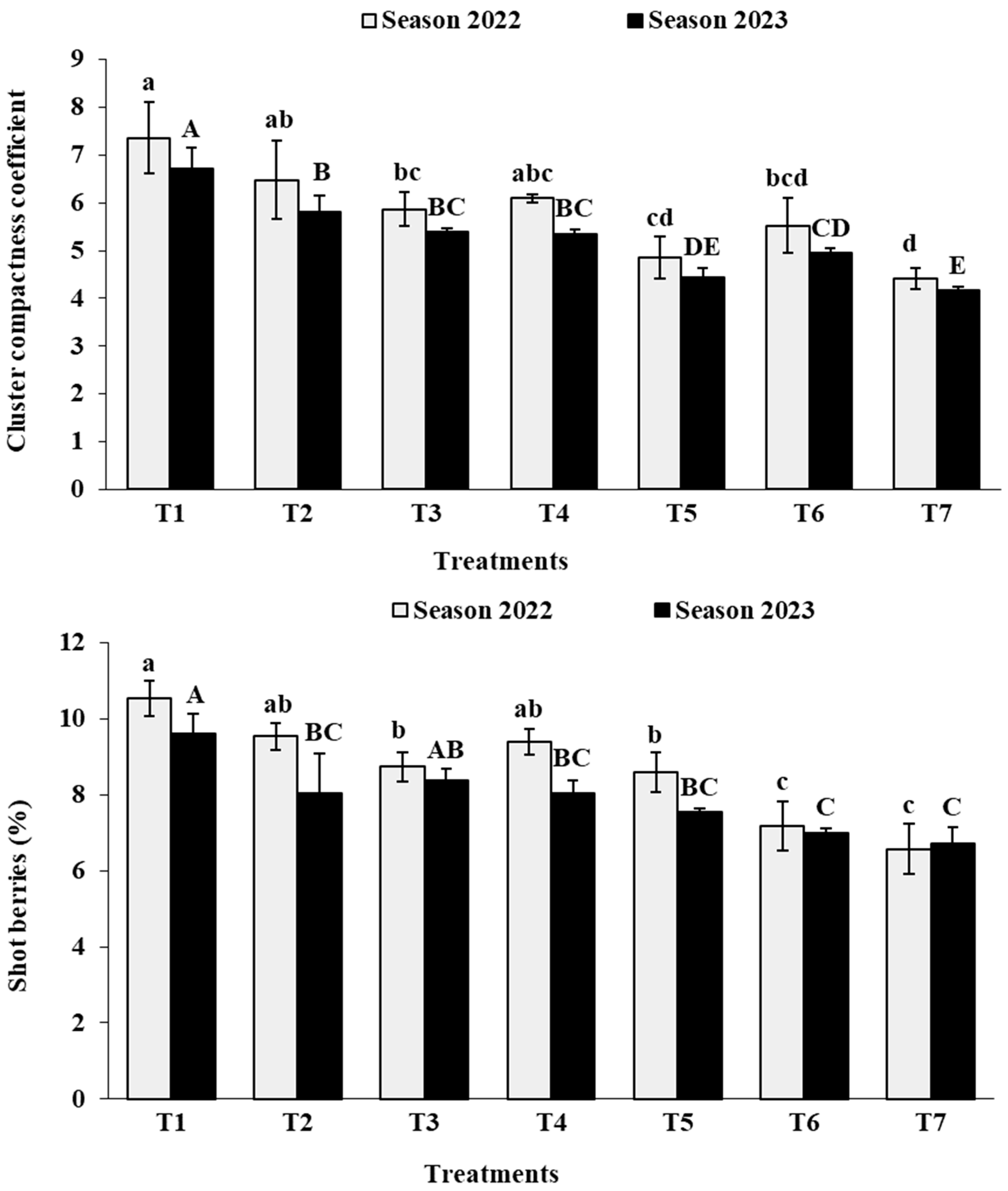 Agronomy 14 00815 g006b Agronomy 14 00815 g006b
