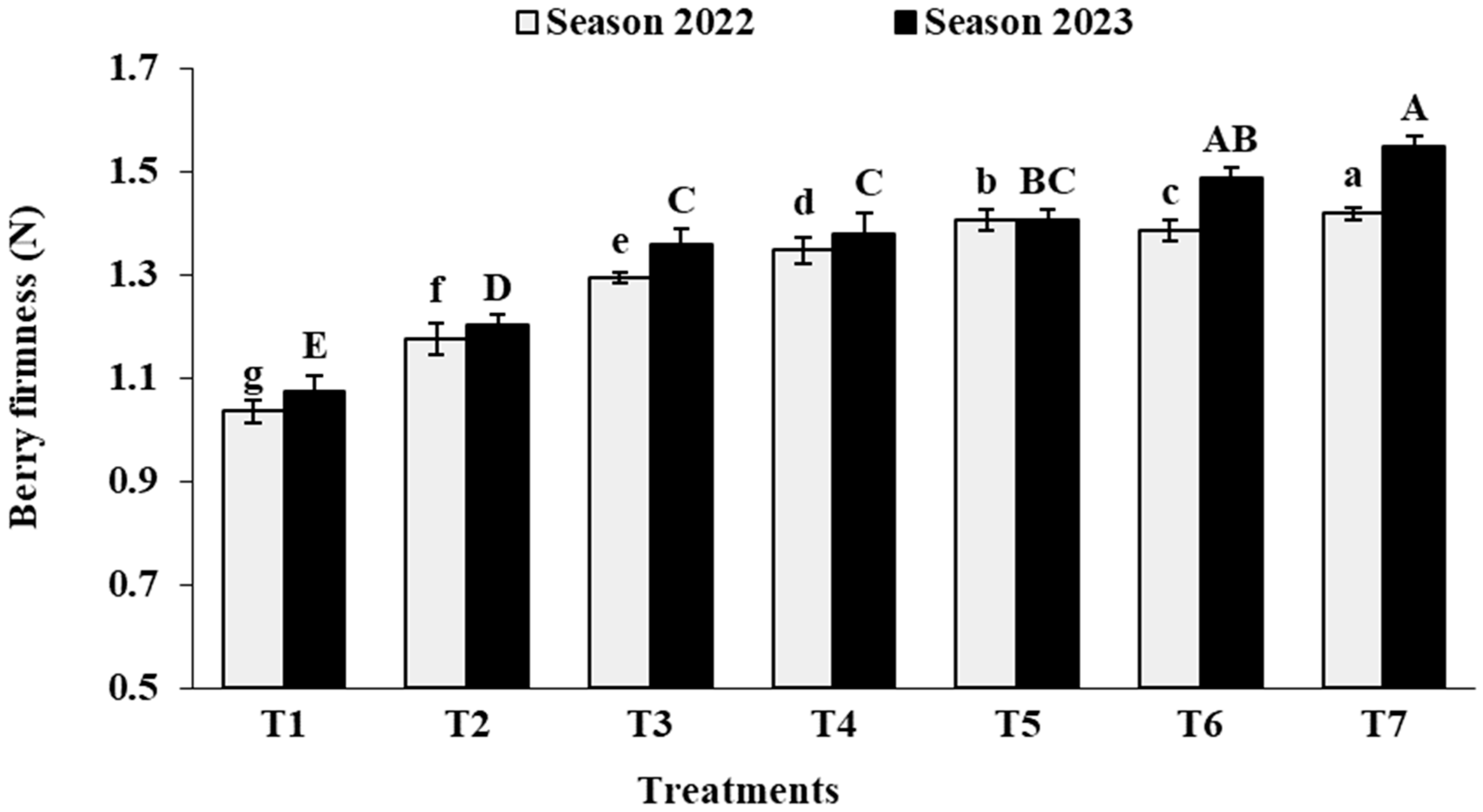 Agronomy 14 00815 g008b Agronomy 14 00815 g008b
