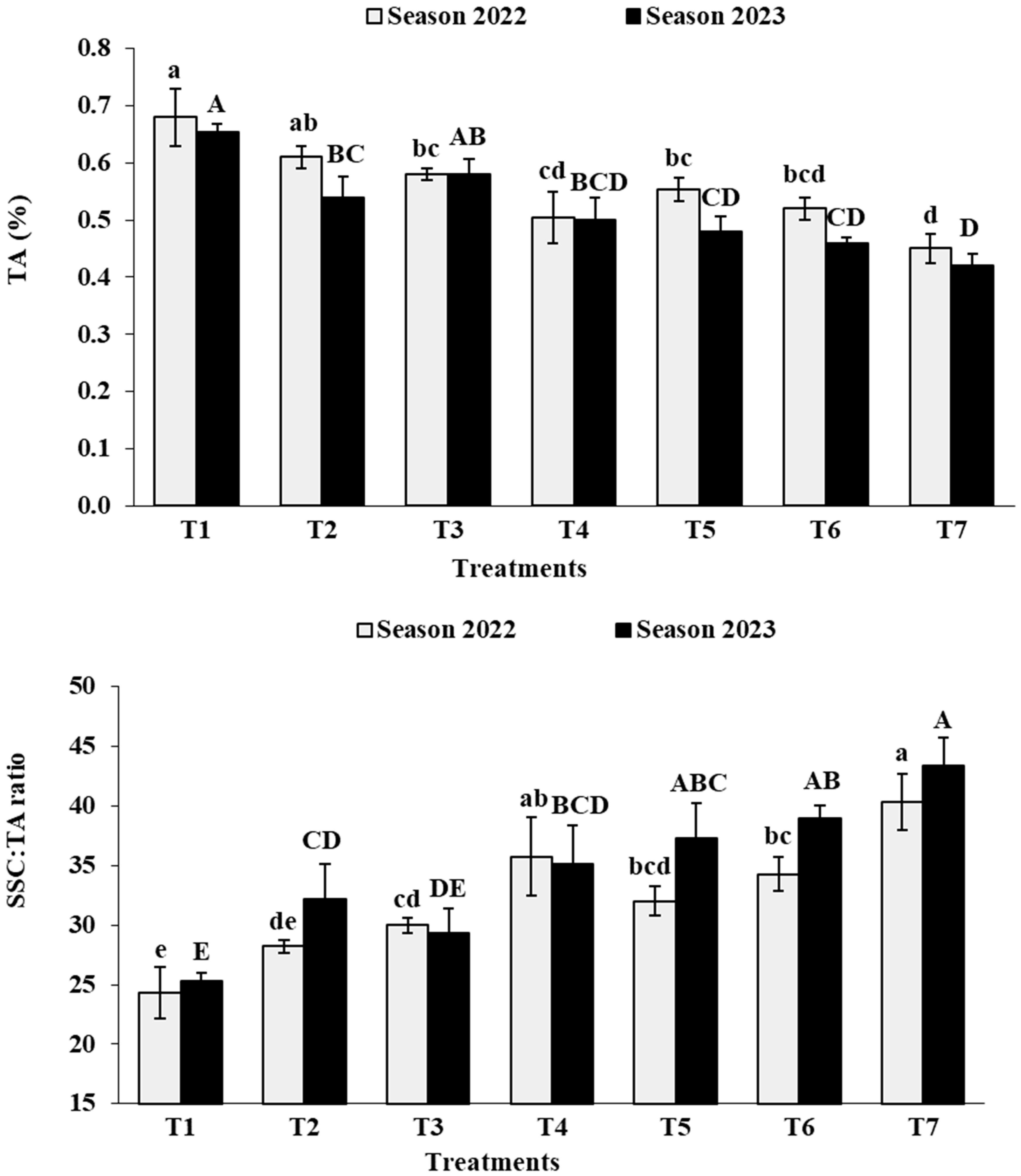 Agronomy 14 00815 g009b Agronomy 14 00815 g009b