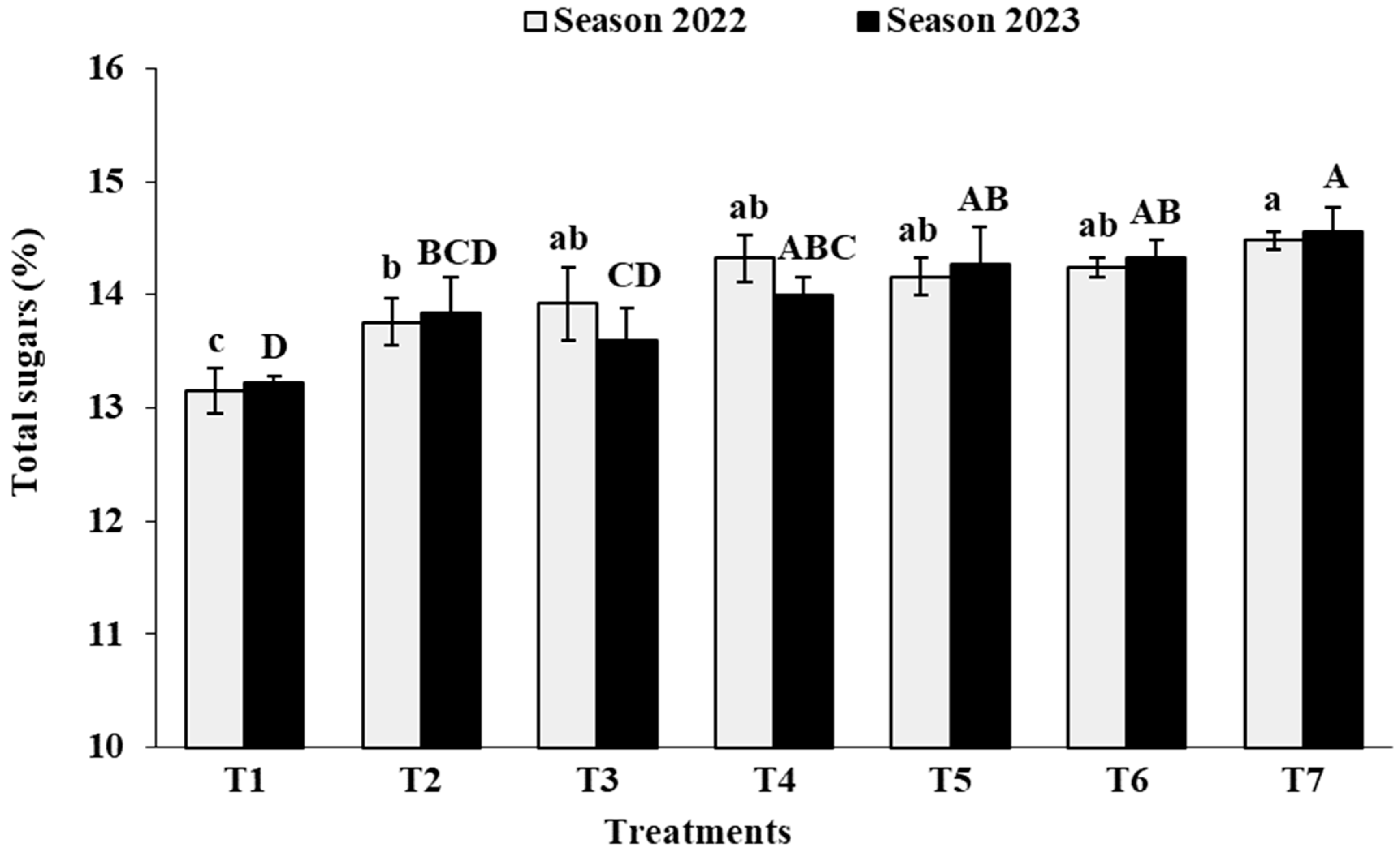 Agronomy 14 00815 g009c Agronomy 14 00815 g009c