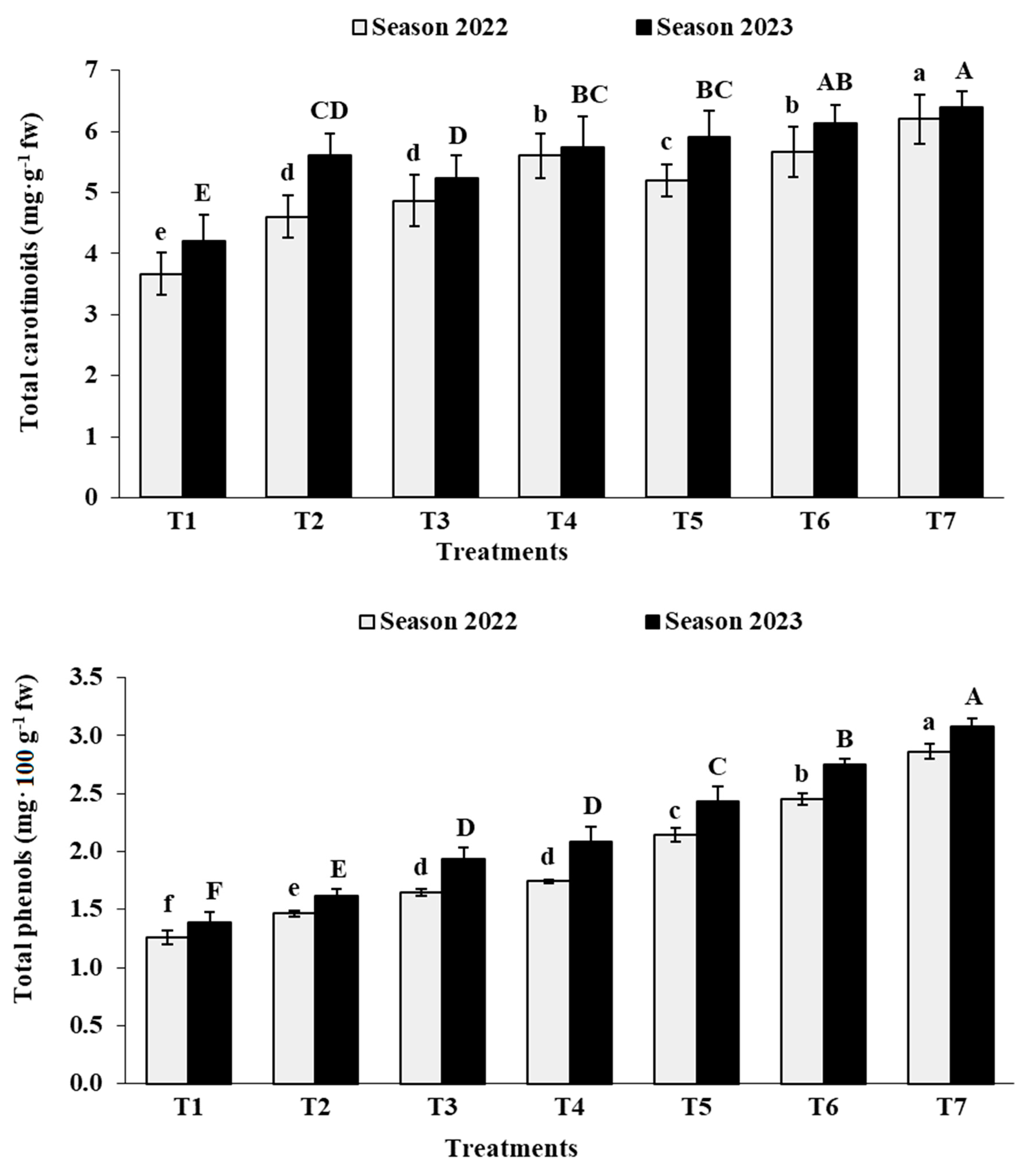 Agronomy 14 00815 g010a Agronomy 14 00815 g010a