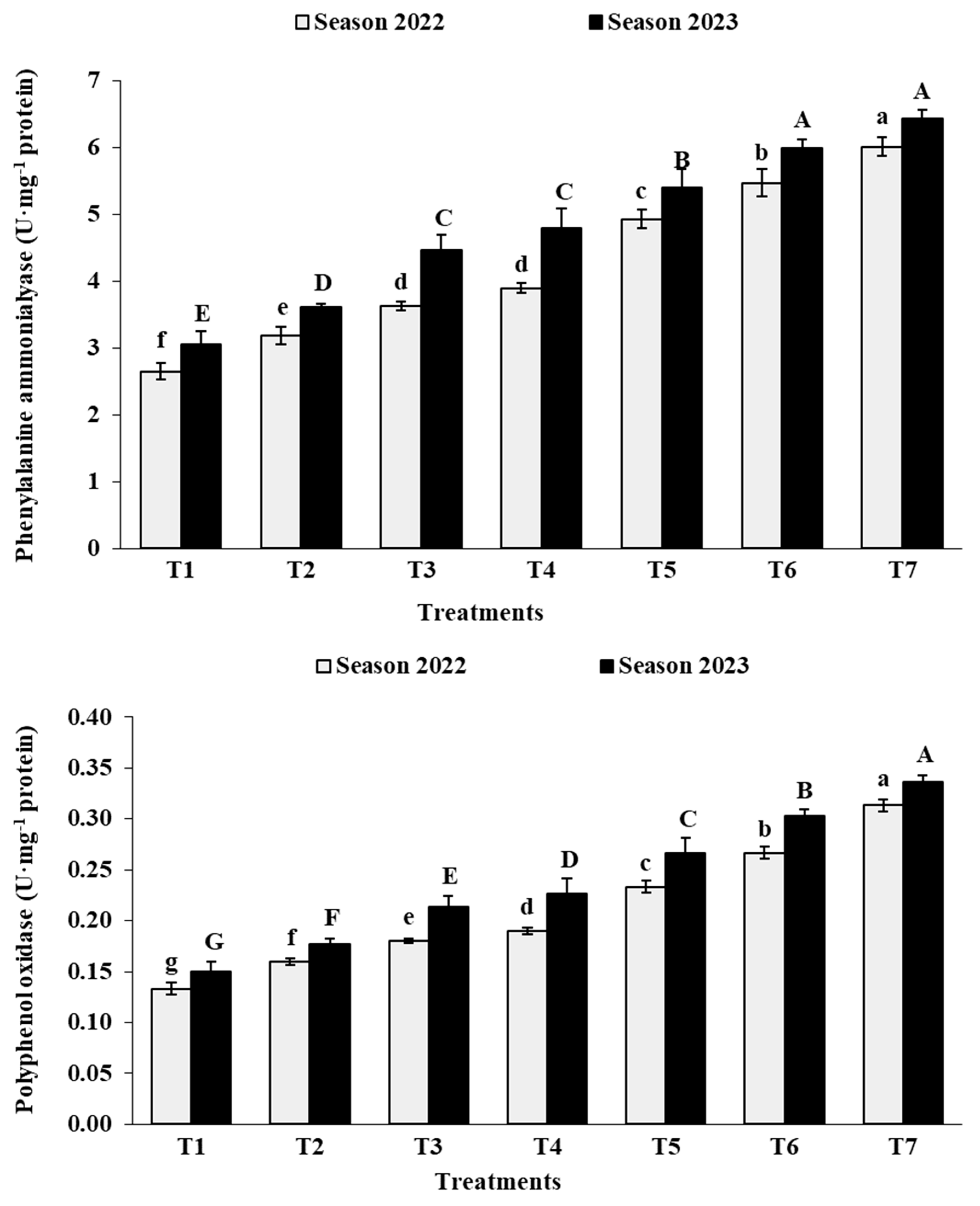Agronomy 14 00815 g010b Agronomy 14 00815 g010b