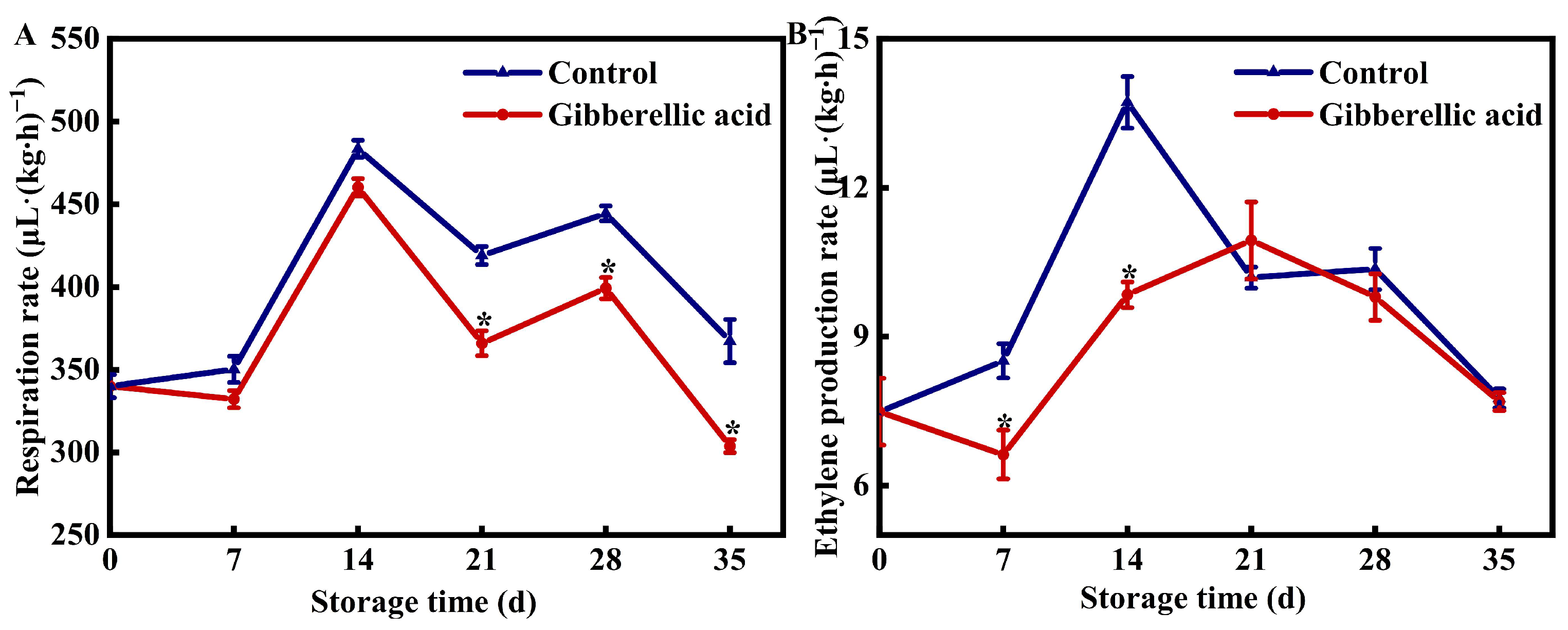 Agronomy 14 00816 g002