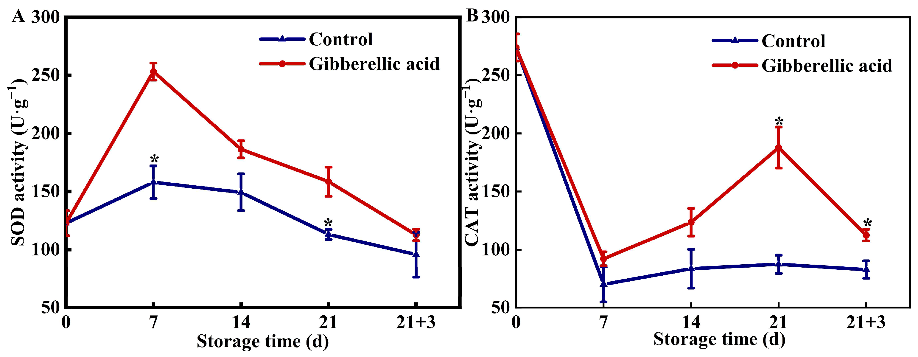 Agronomy 14 00816 g003