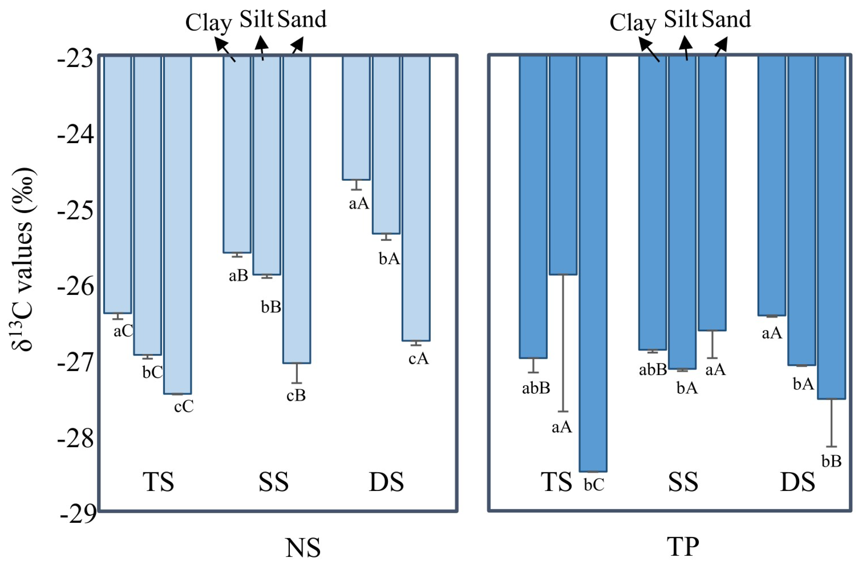 Agronomy 14 00818 g002