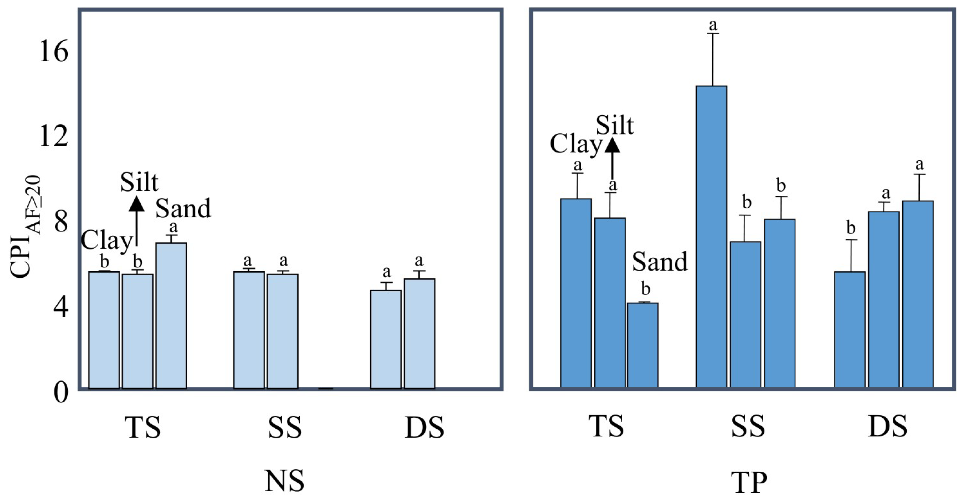 Agronomy 14 00818 g004