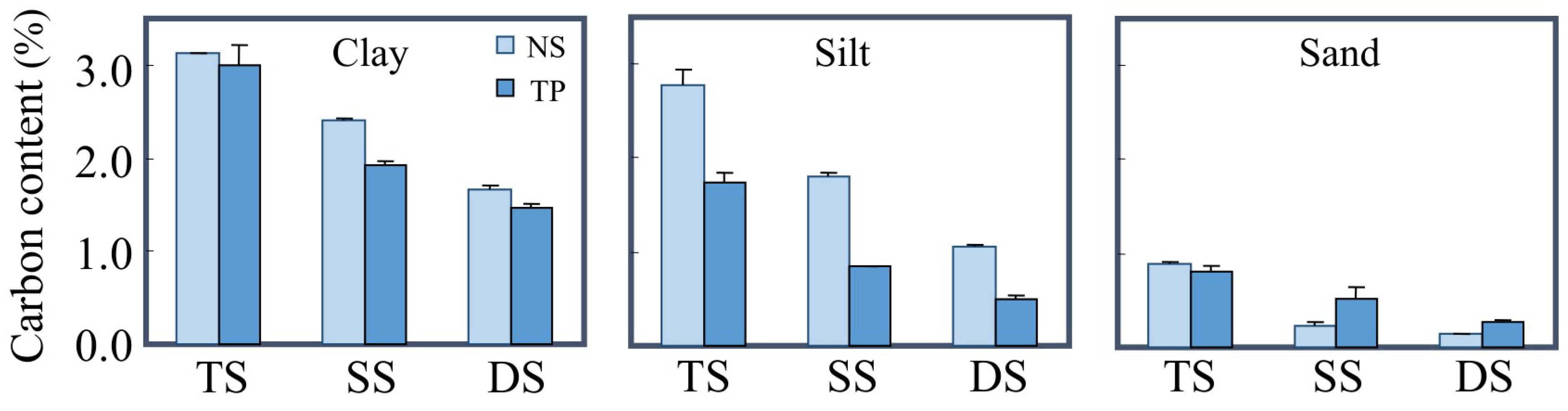 Agronomy 14 00818 g005