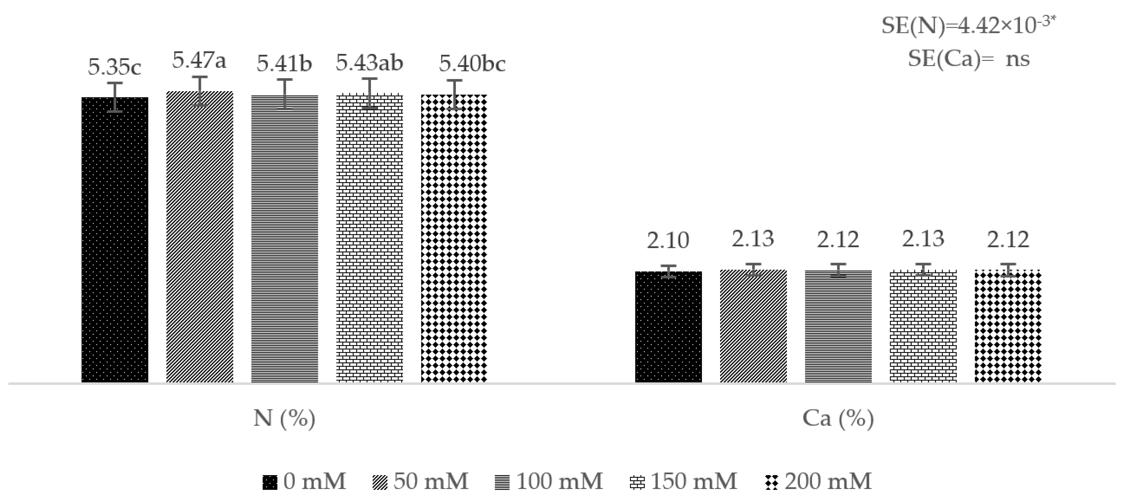 Agronomy 14 00823 g001 Agronomy 14 00823 g001