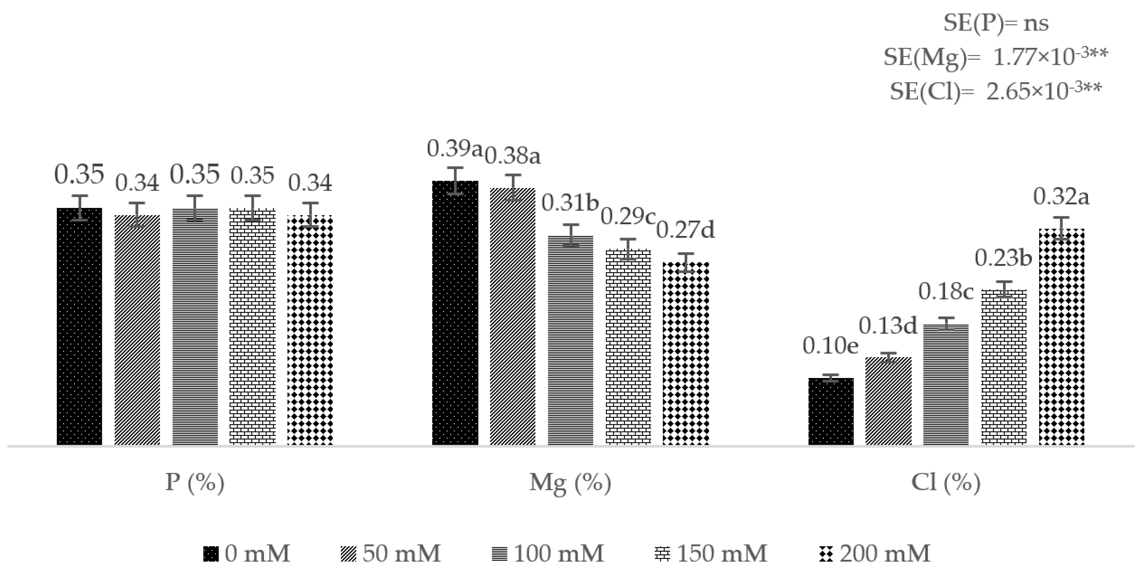 Agronomy 14 00823 g002 Agronomy 14 00823 g002