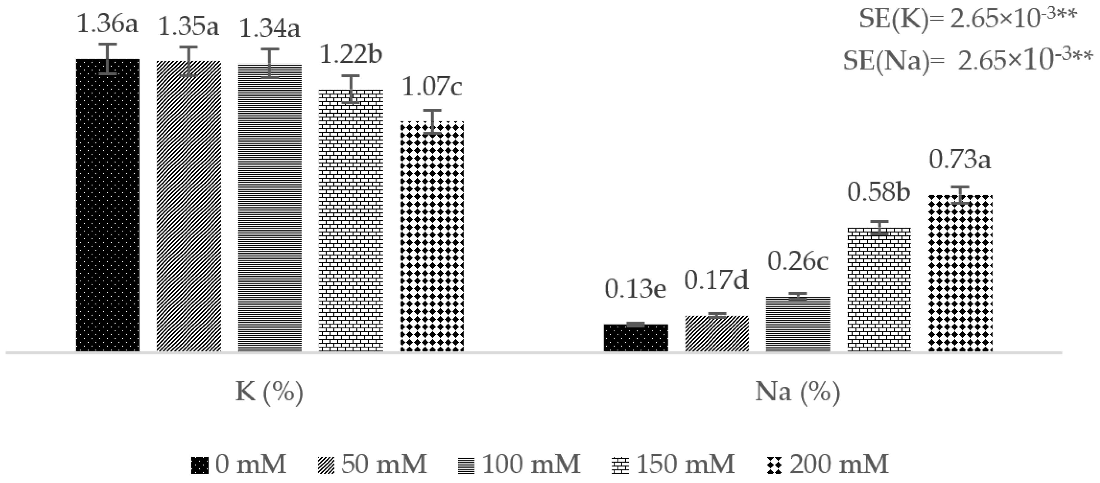 Agronomy 14 00823 g003 Agronomy 14 00823 g003