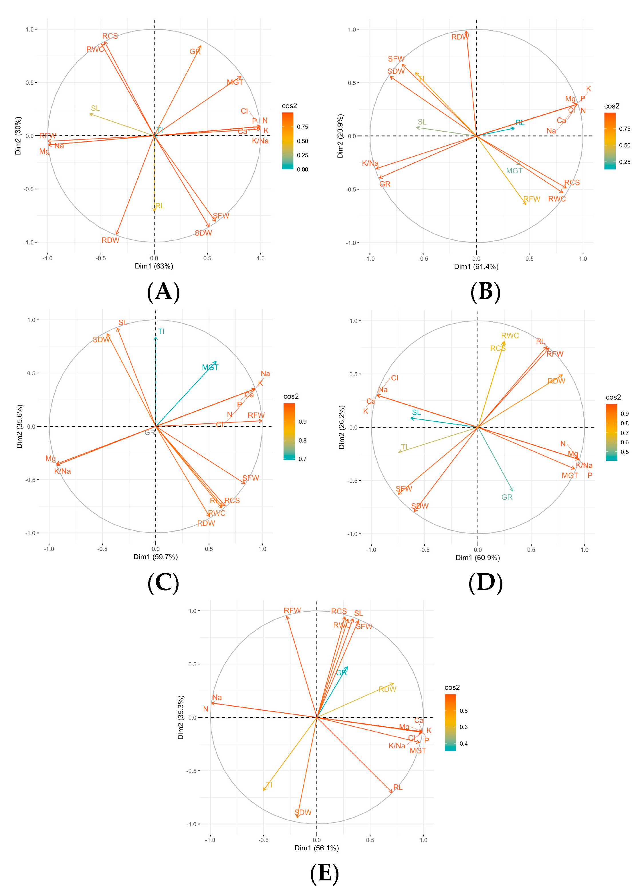 Agronomy 14 00823 g005 Agronomy 14 00823 g005