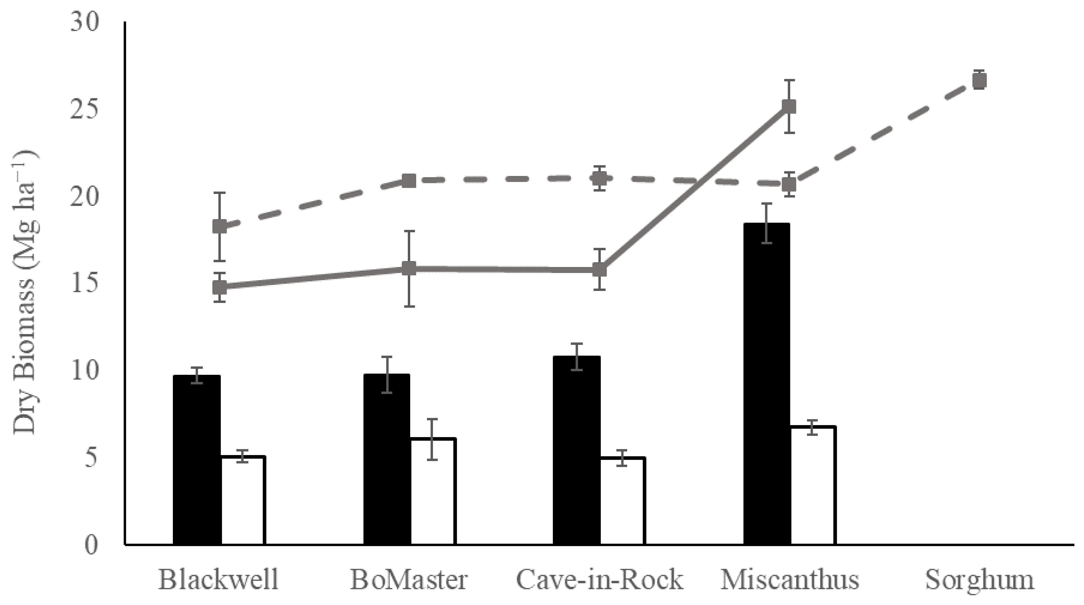 Agronomy 14 00825 g003