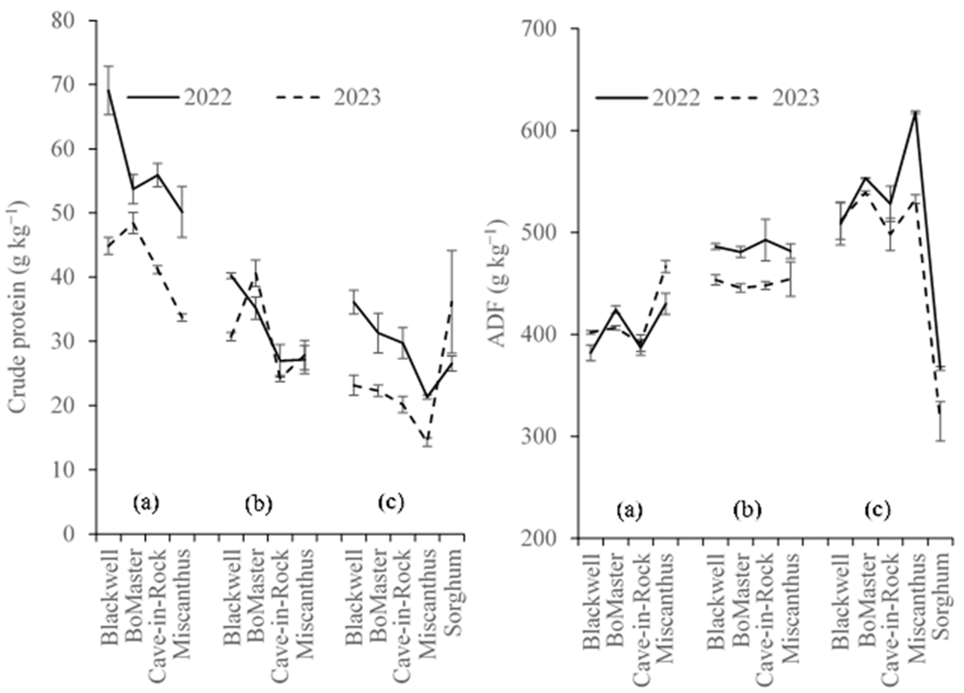Agronomy 14 00825 g004
