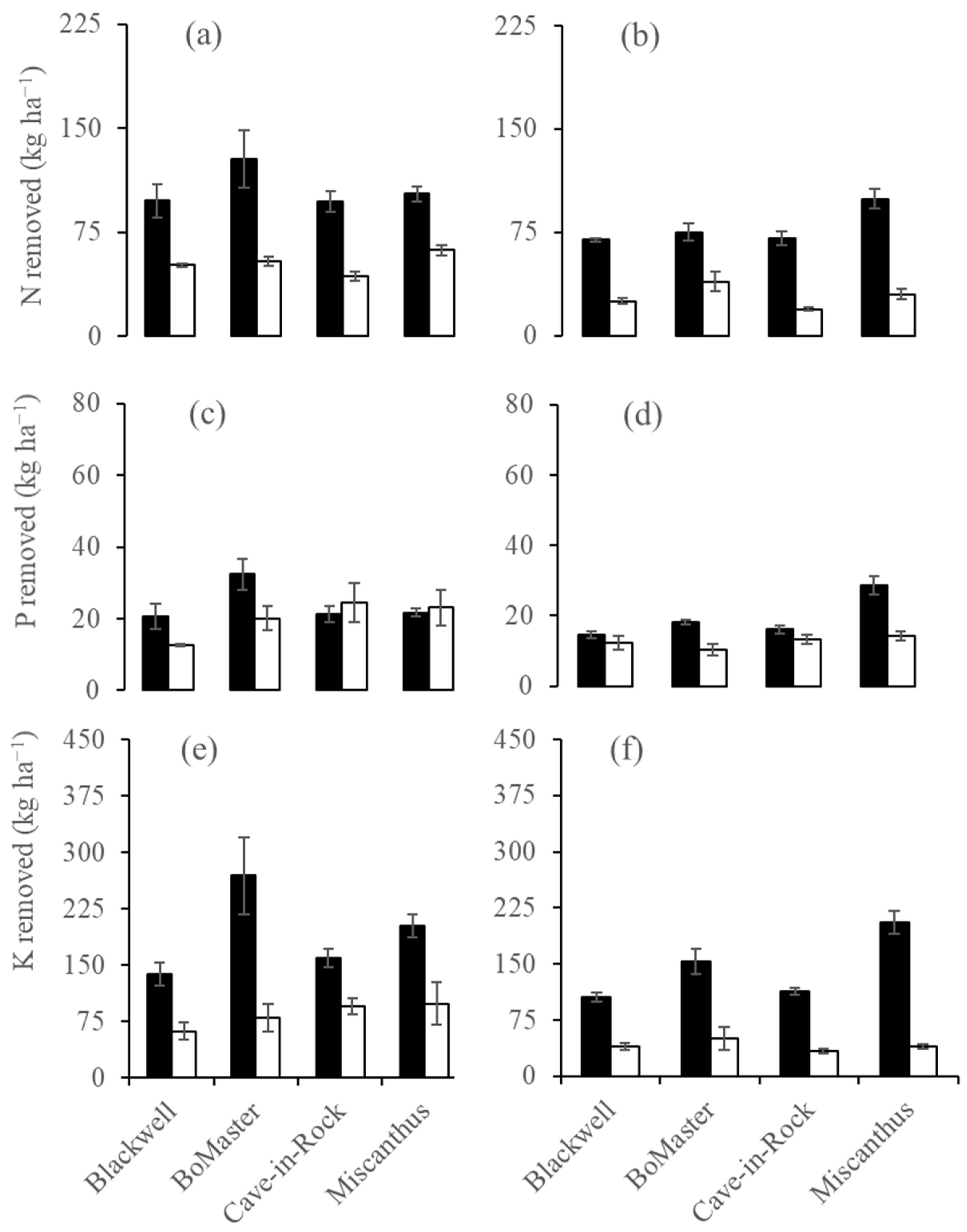 Agronomy 14 00825 g006