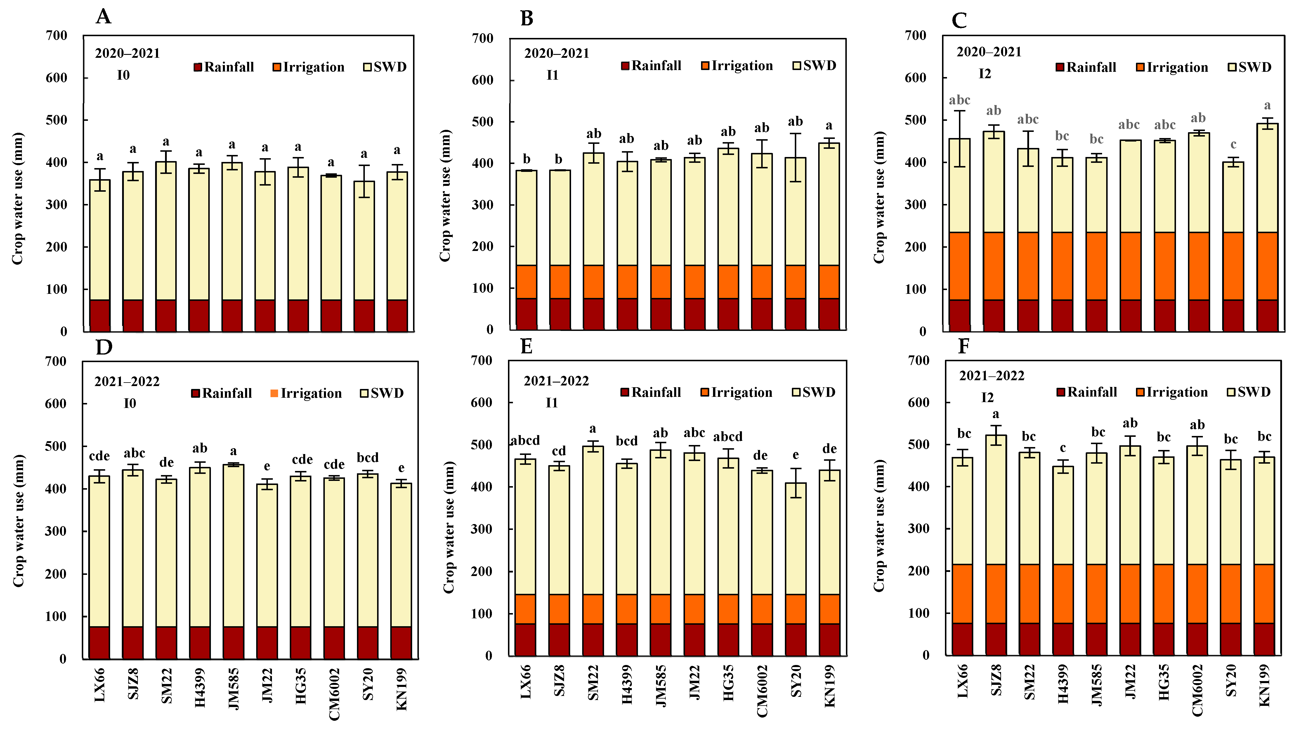 Agronomy 14 00826 g005