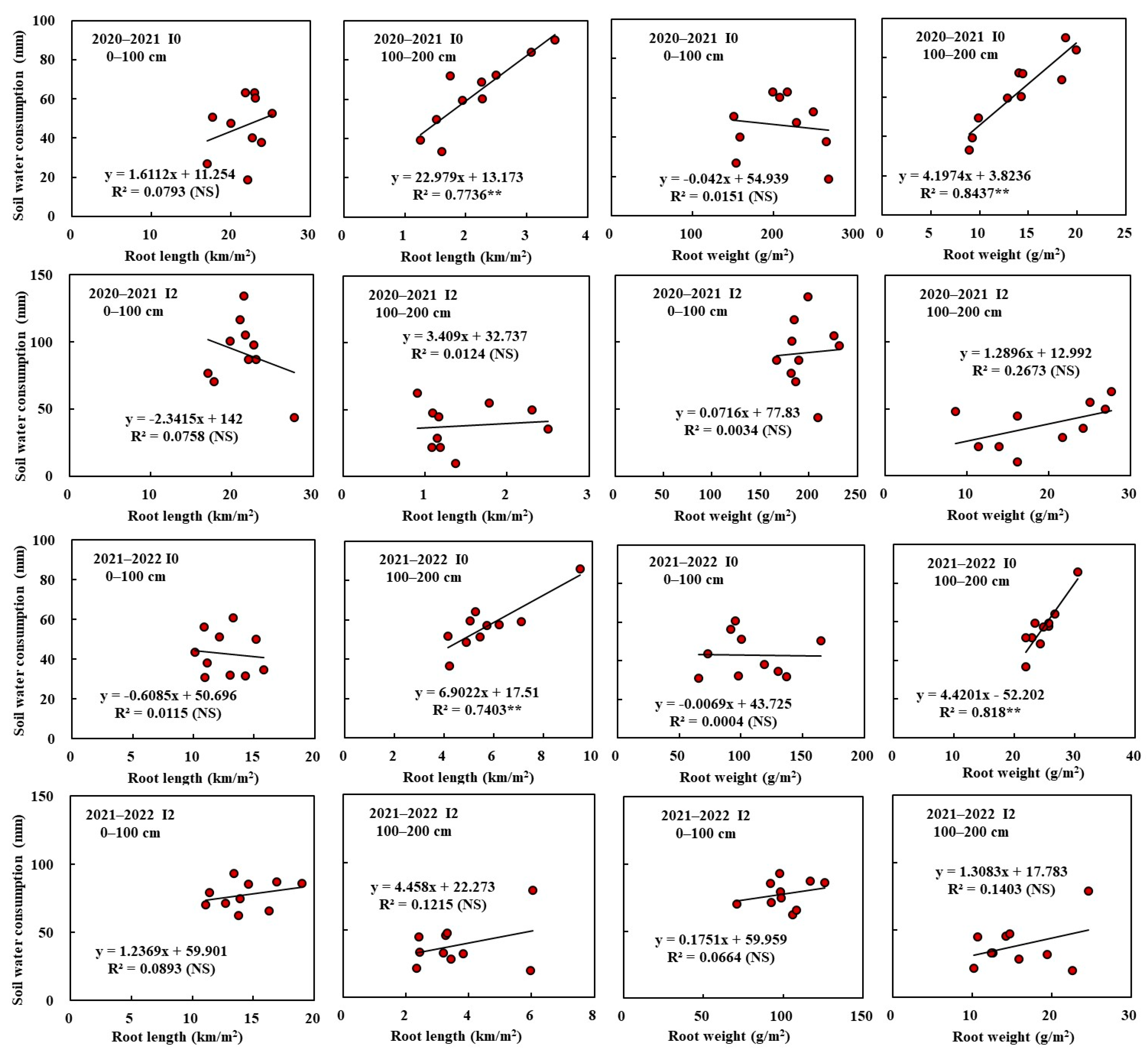 Agronomy 14 00826 g009