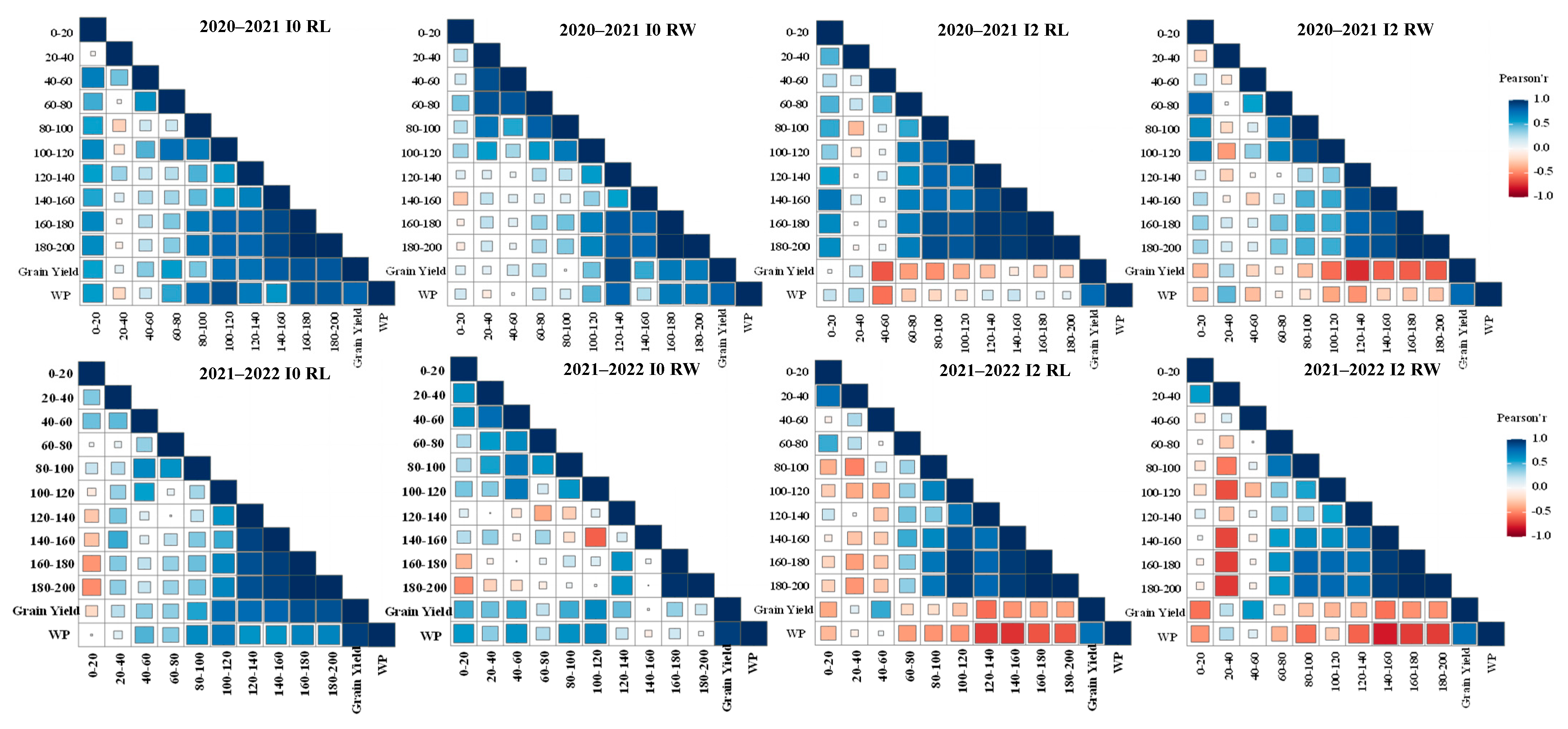 Agronomy 14 00826 g010