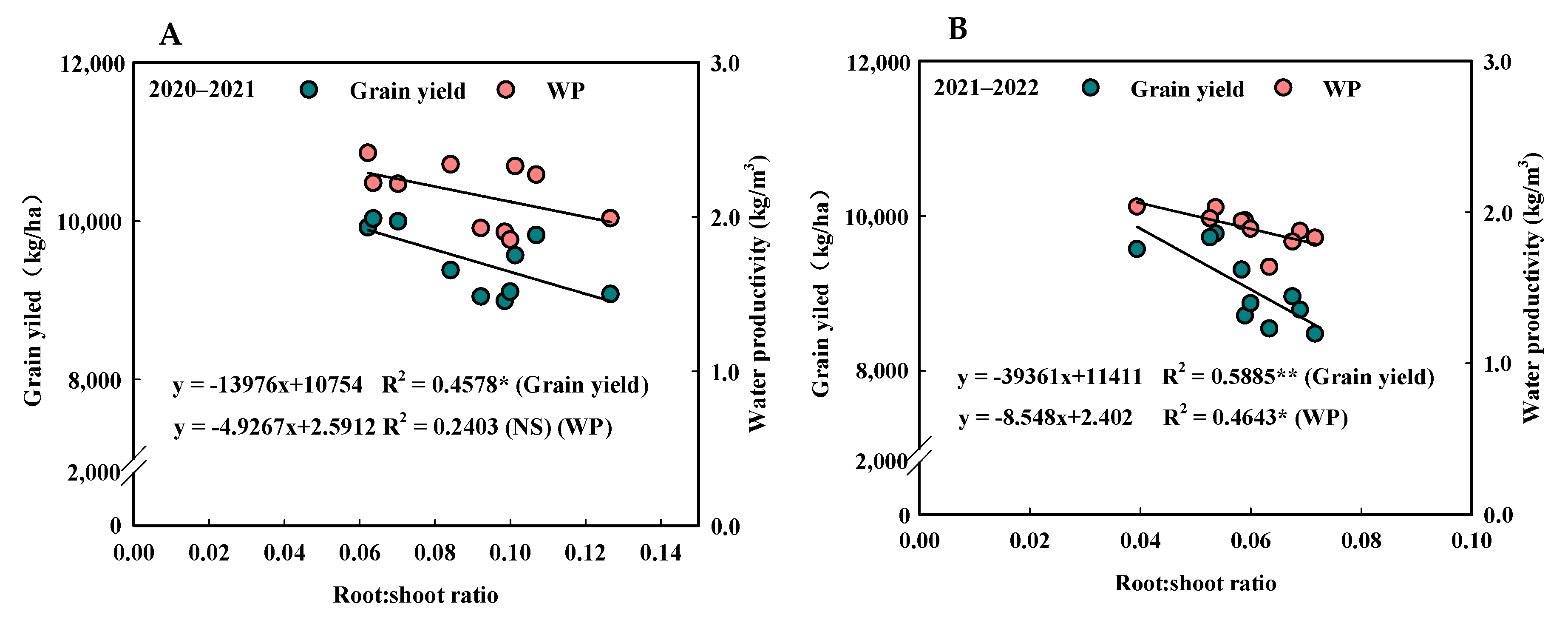 Agronomy 14 00826 g011